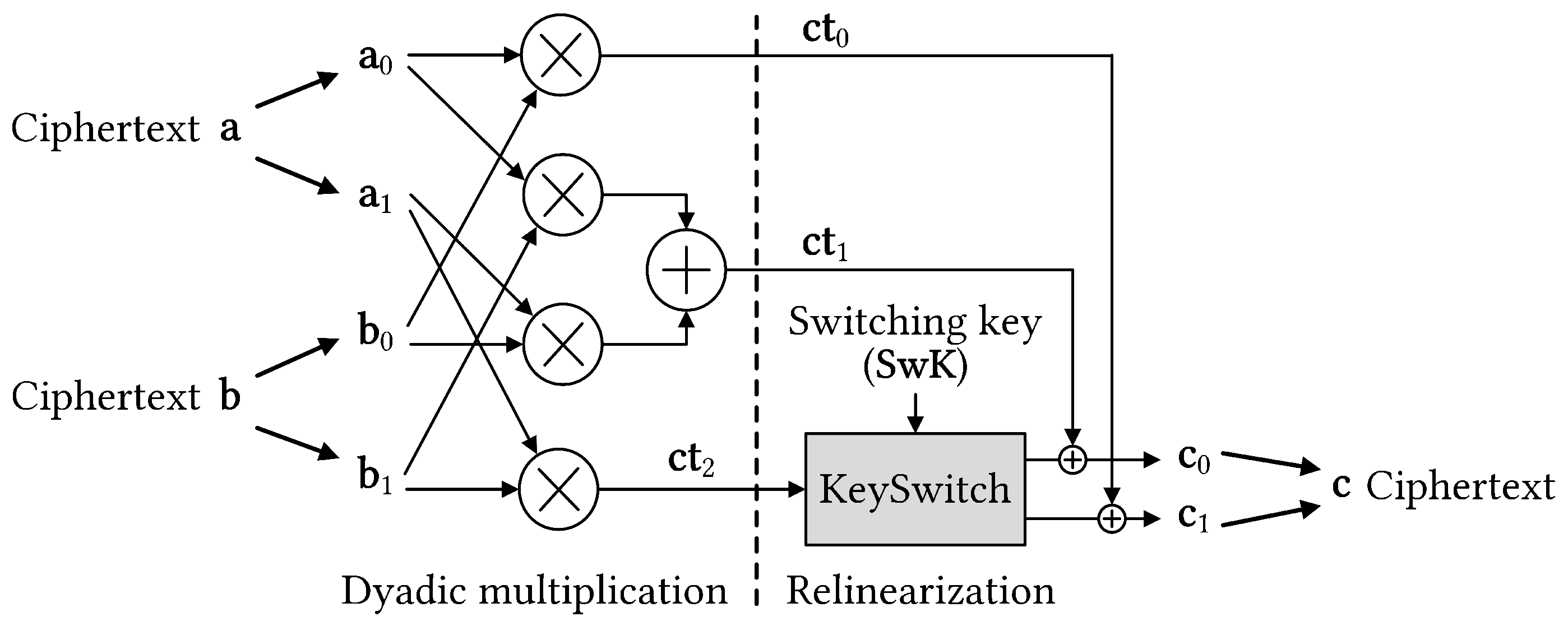 Sensors 23 04594 g002 550