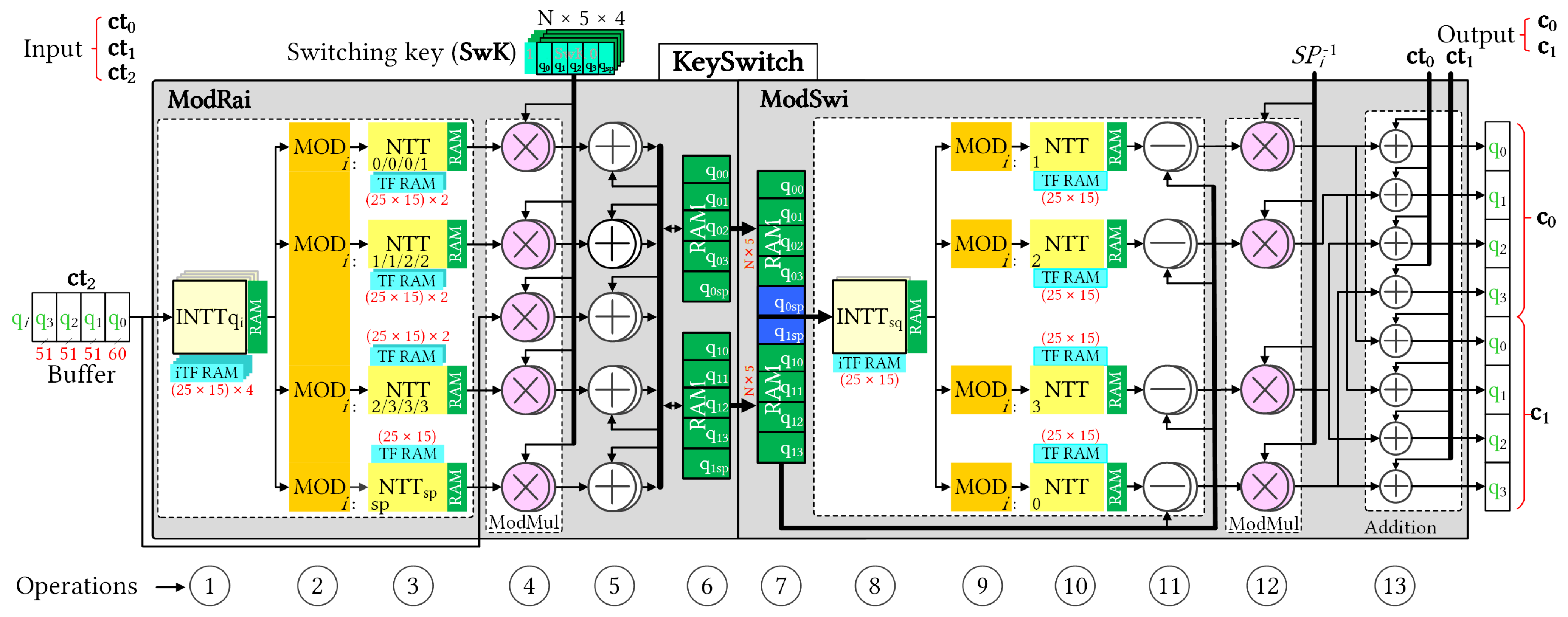 Sensors 23 04594 g003 550