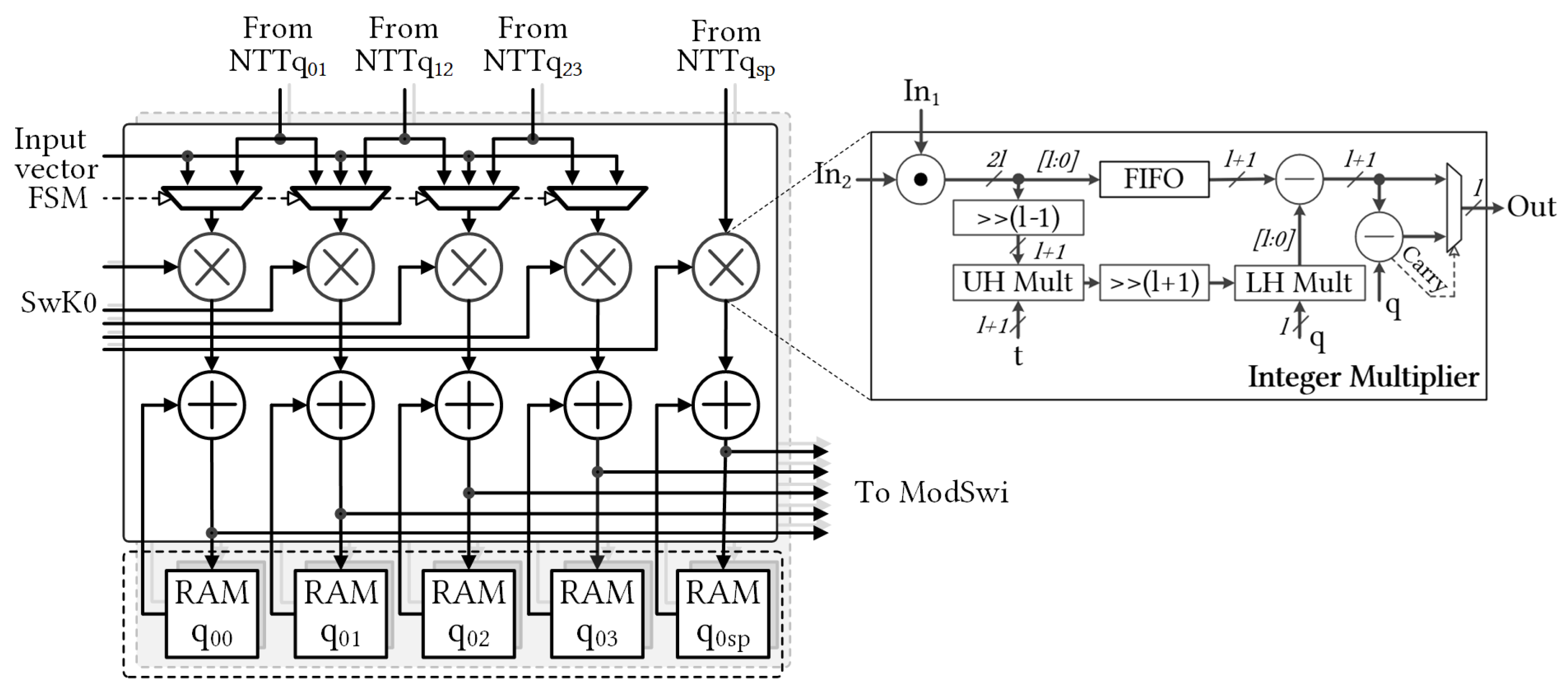 Sensors 23 04594 g005 550