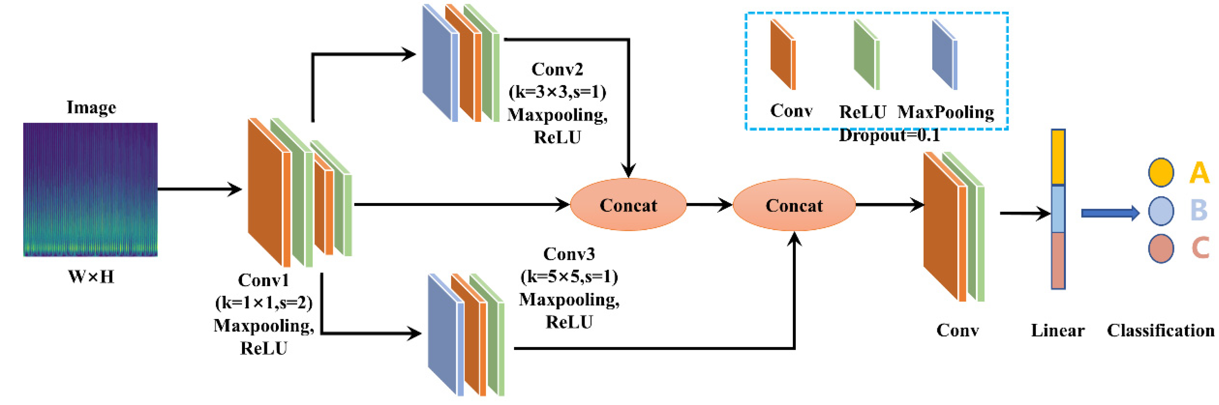 Tool Wear Condition Monitoring Method Based on Deep Learning