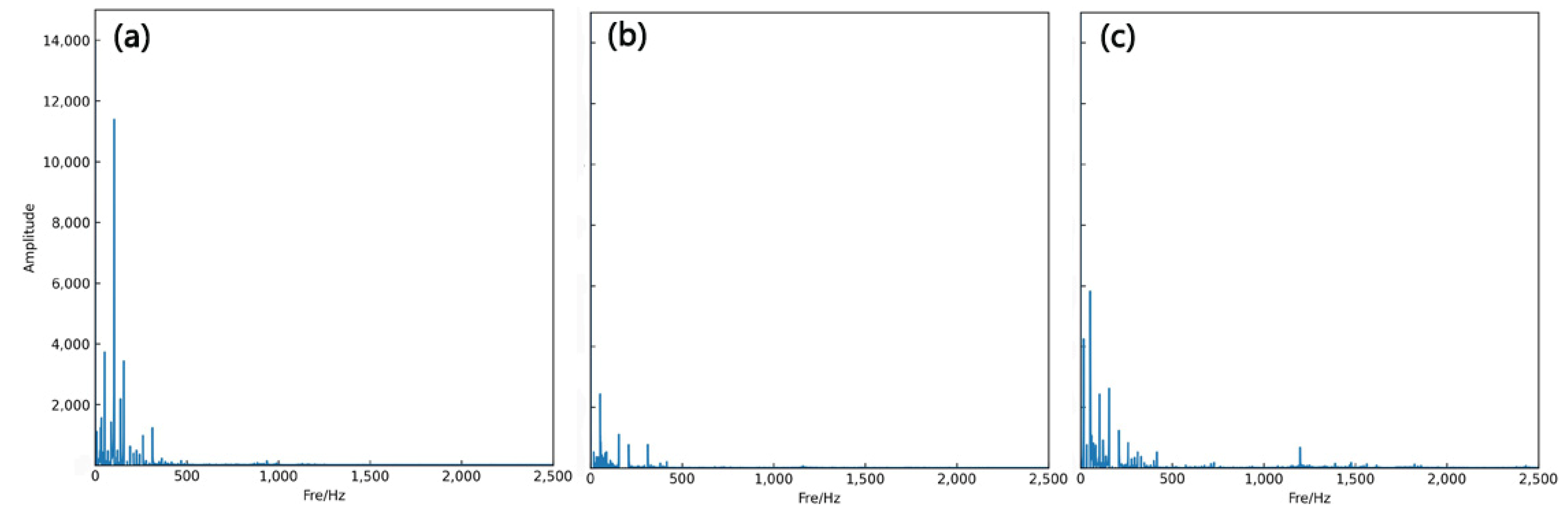 Sensors 23 04595 g006 Sensors 23 04595 g006