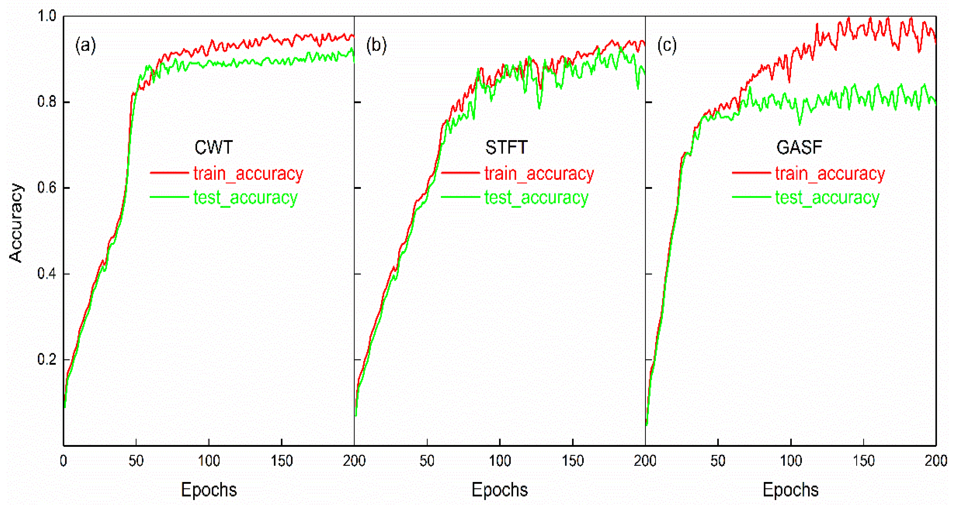 Sensors 23 04595 g010 Sensors 23 04595 g010