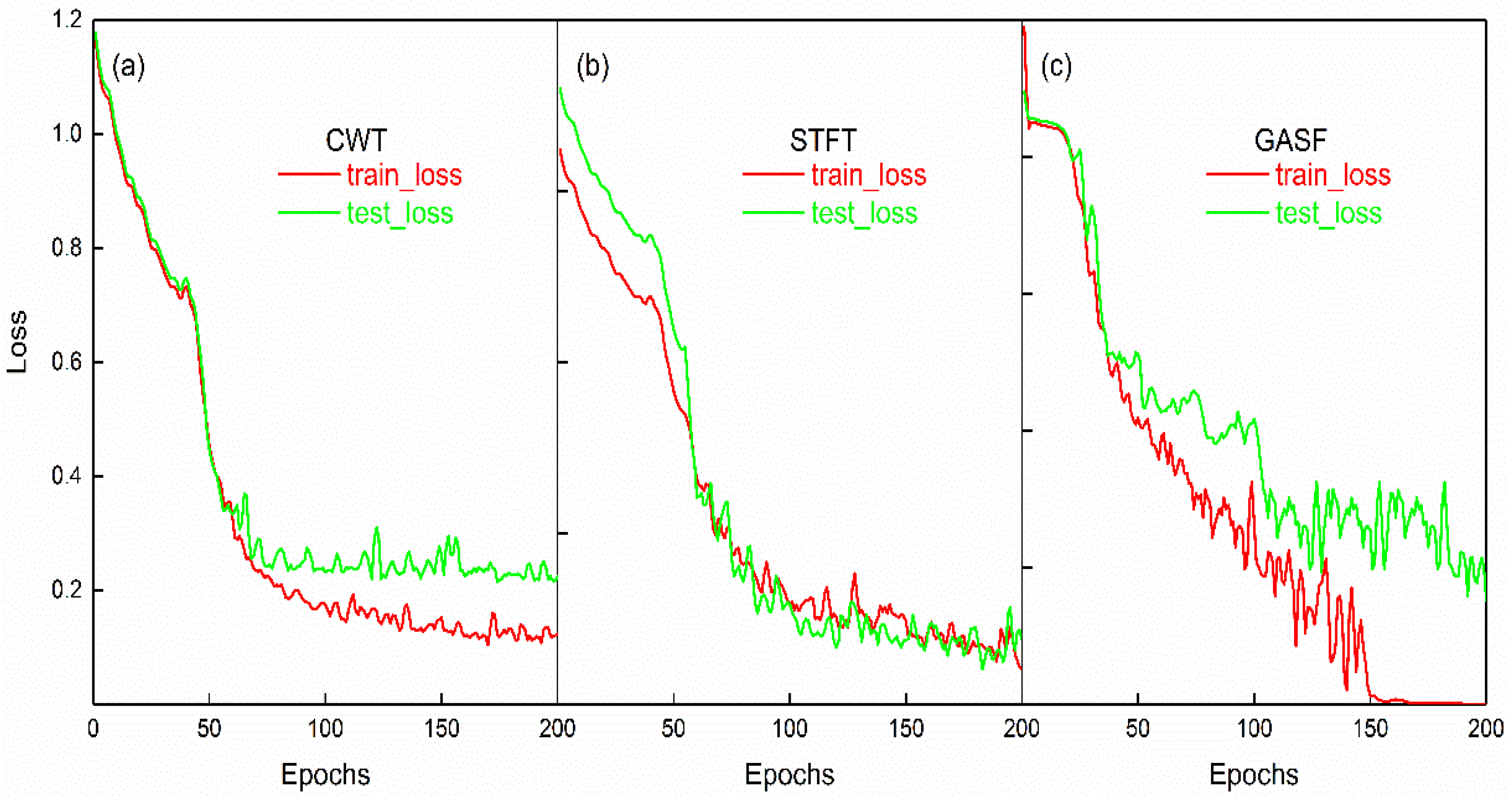 Sensors 23 04595 g011 Sensors 23 04595 g011