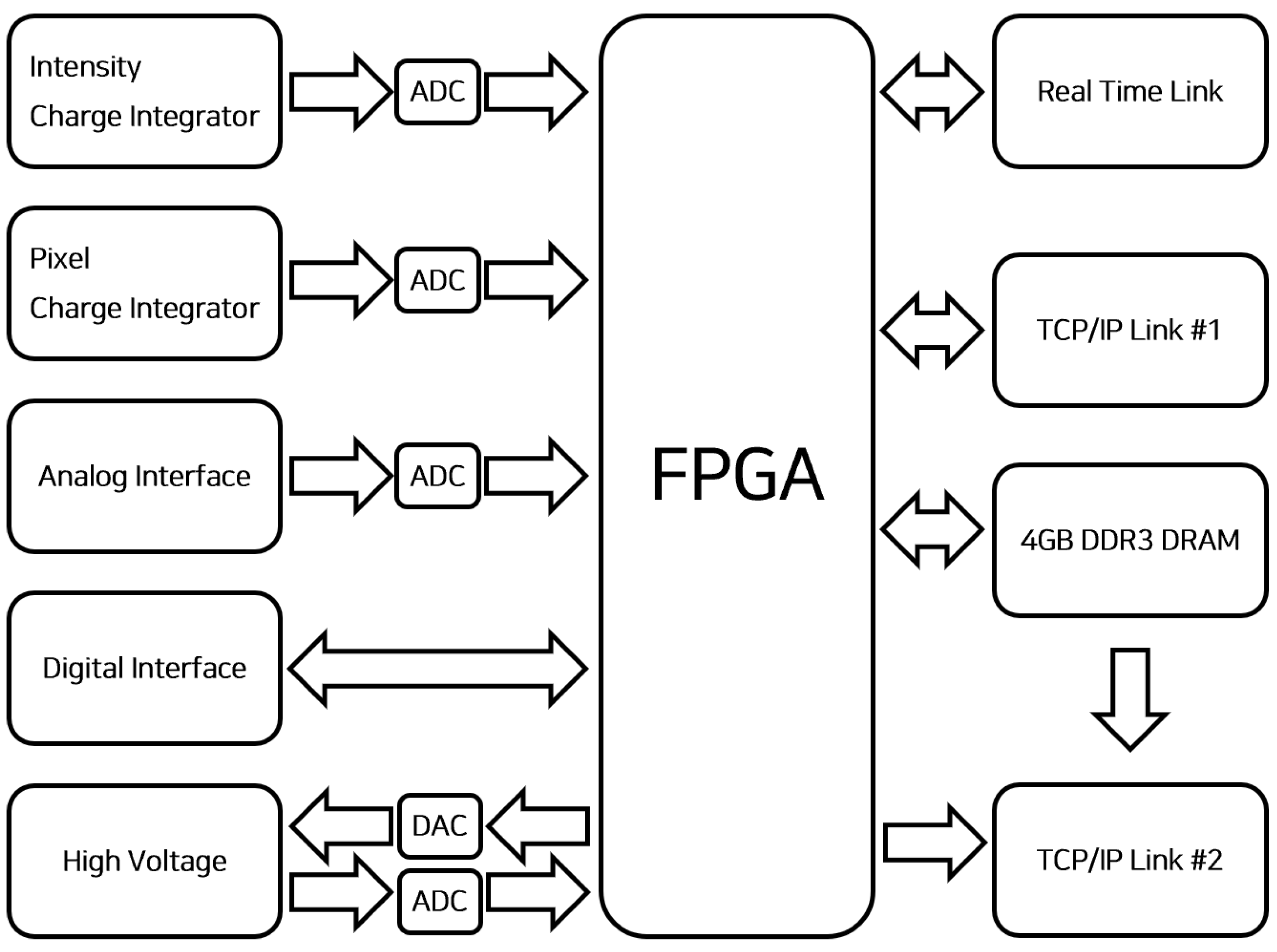 Sensors 23 04596 g002