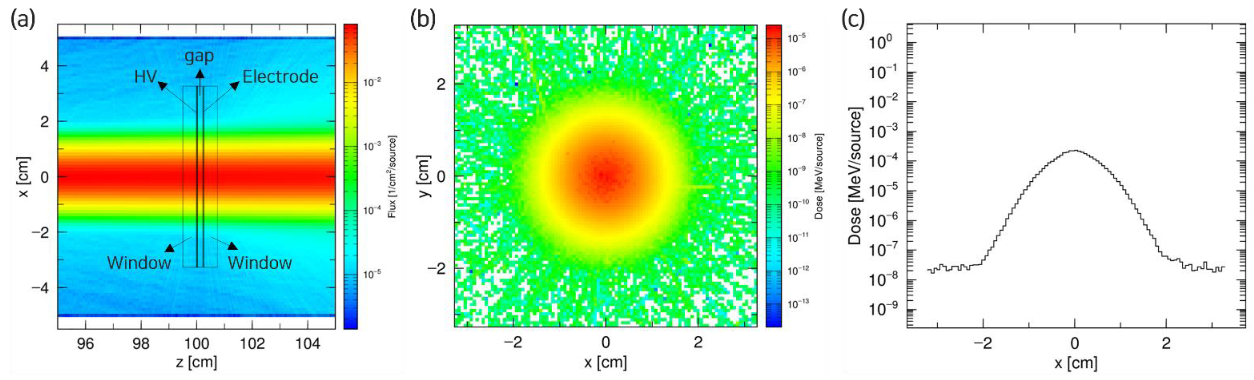 Sensors 23 04596 g004