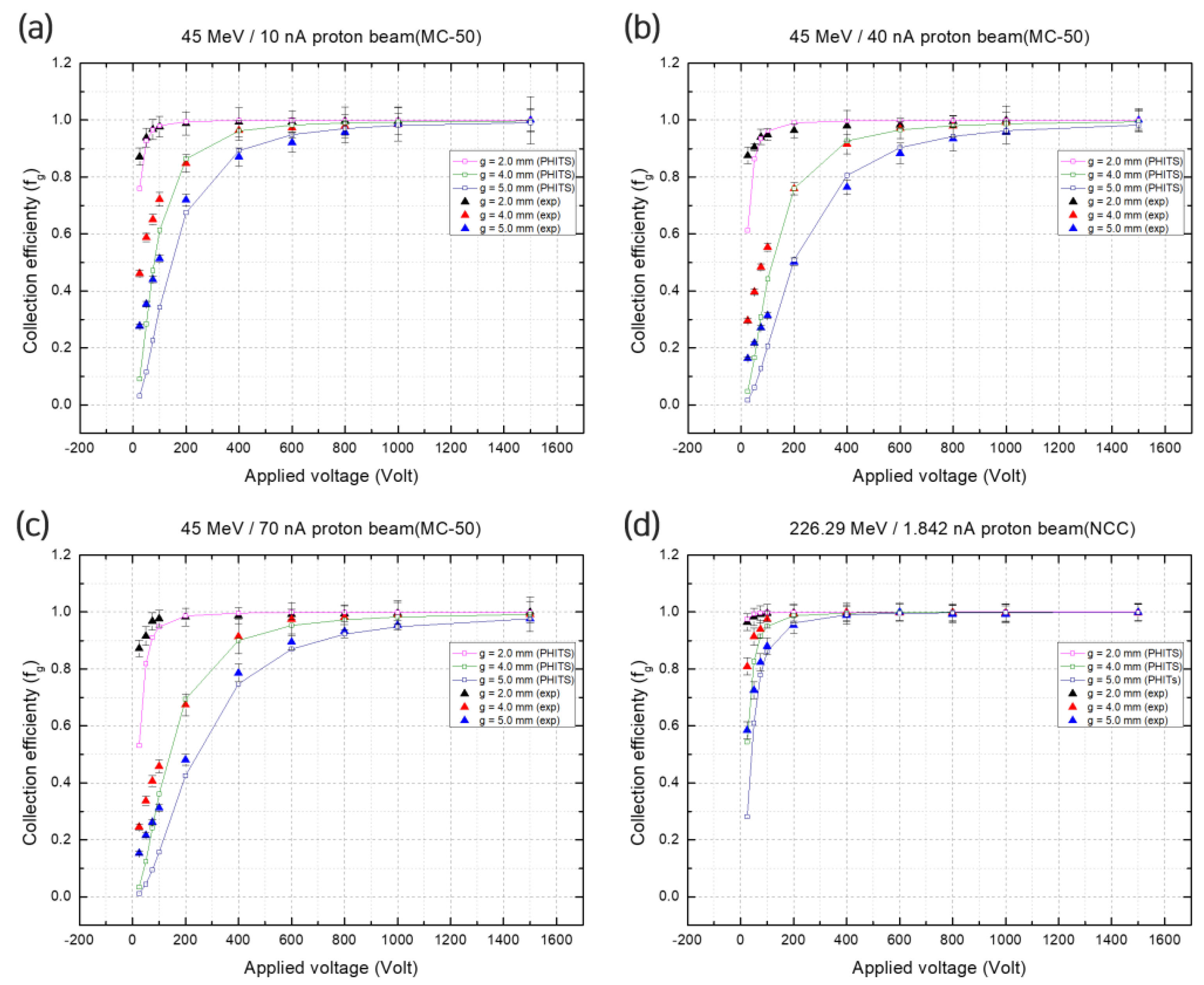 Sensors 23 04596 g005