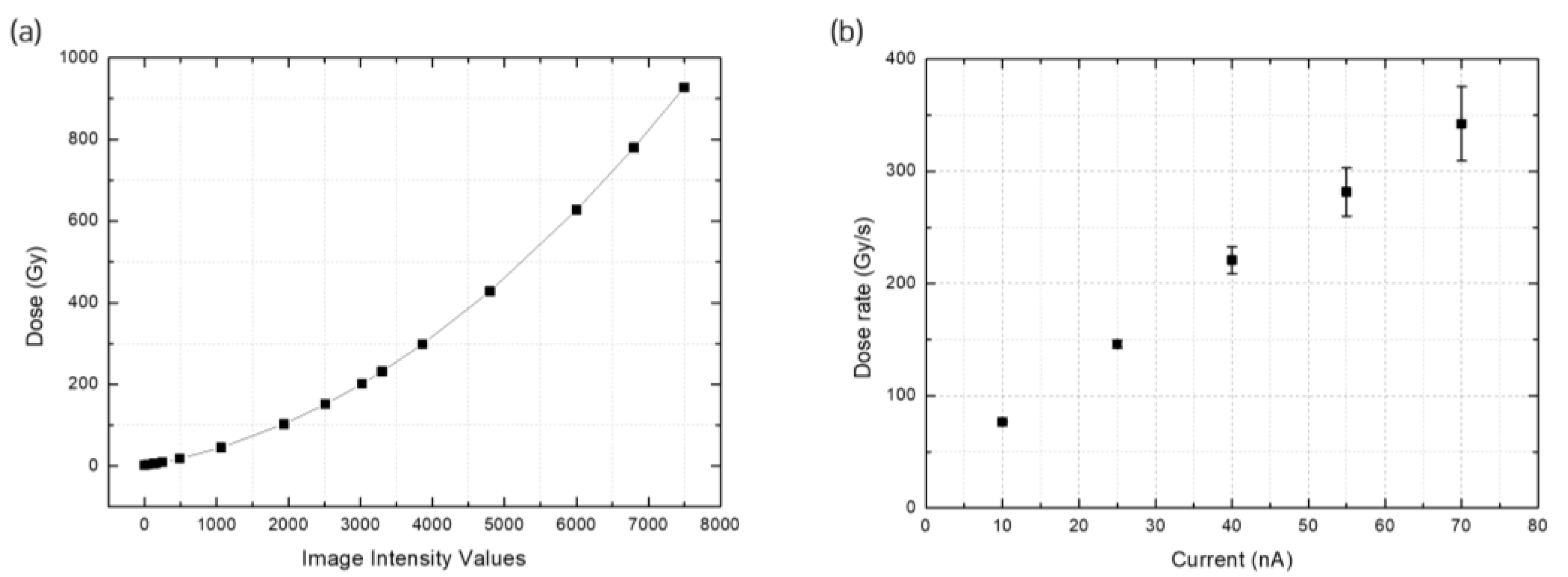 Sensors 23 04596 g006