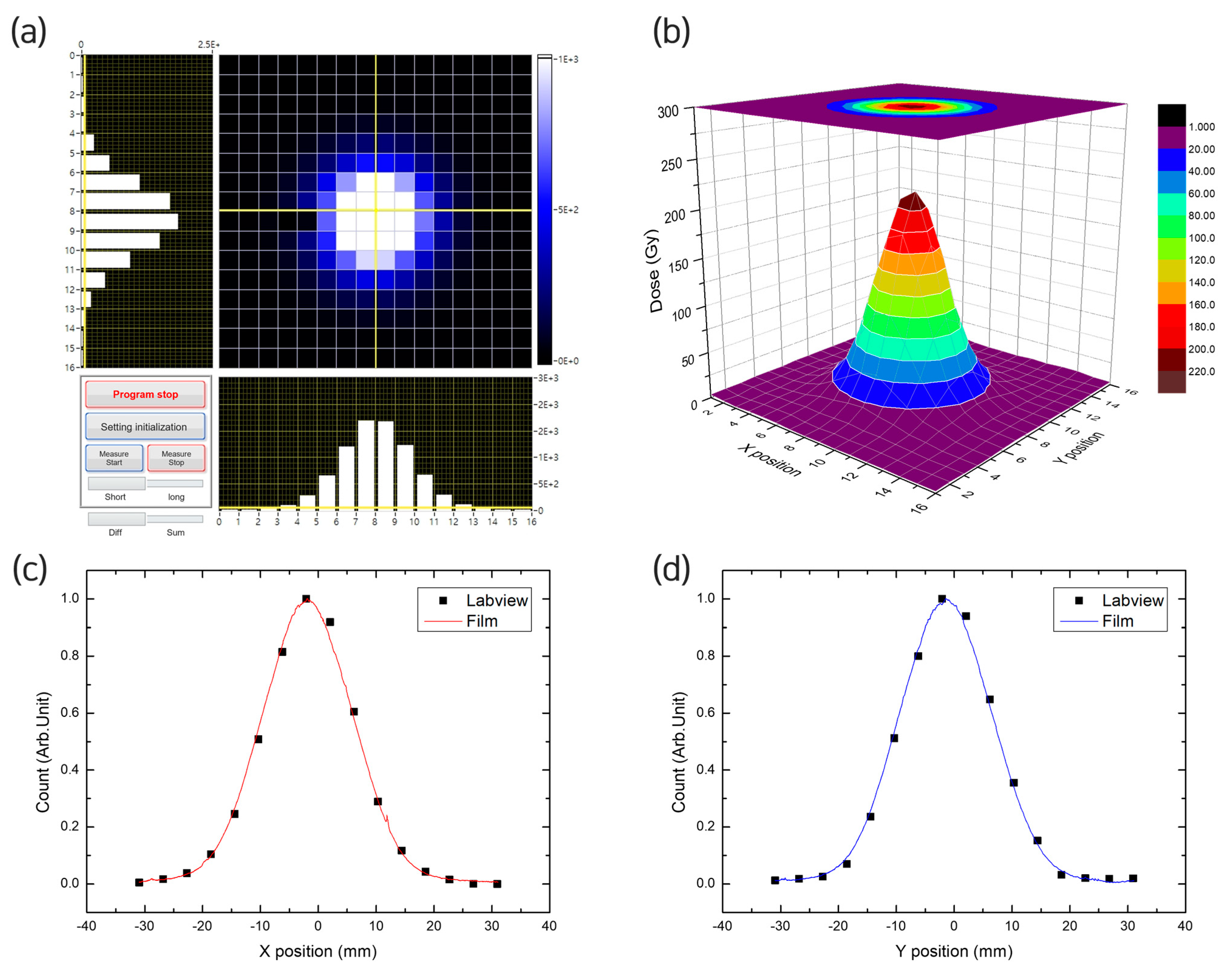 Sensors 23 04596 g007