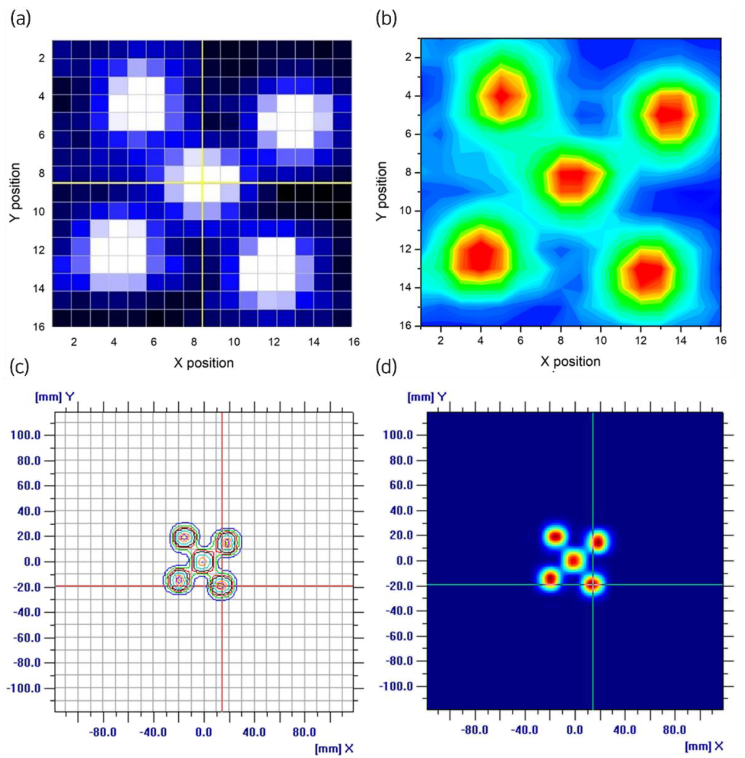 Sensors 23 04596 g008