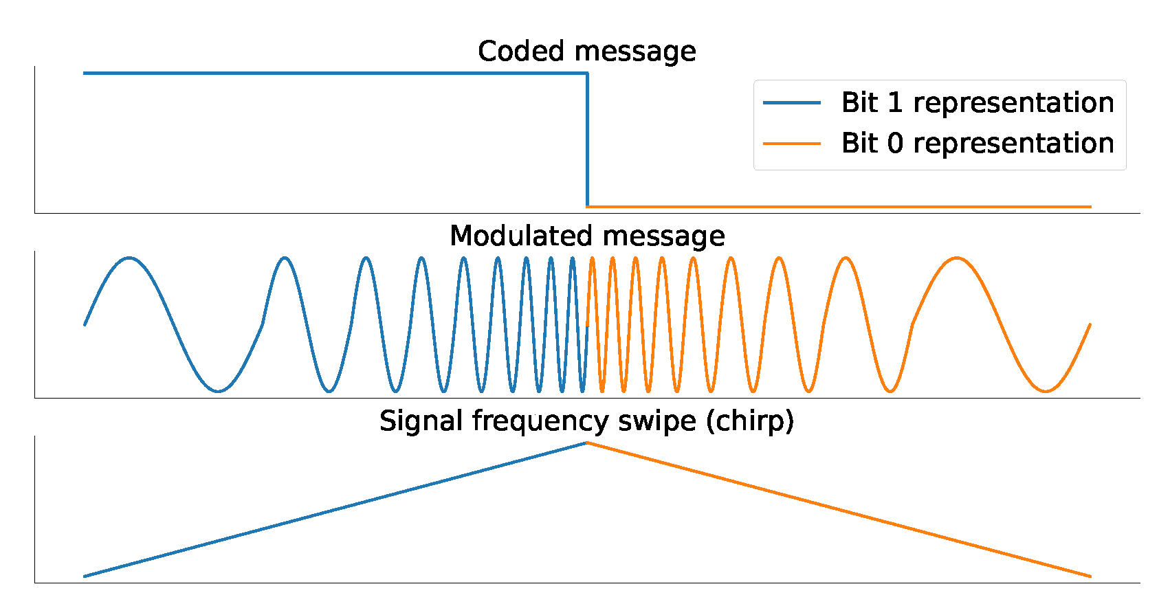 Sensors 23 04597 g002 Sensors 23 04597 g002