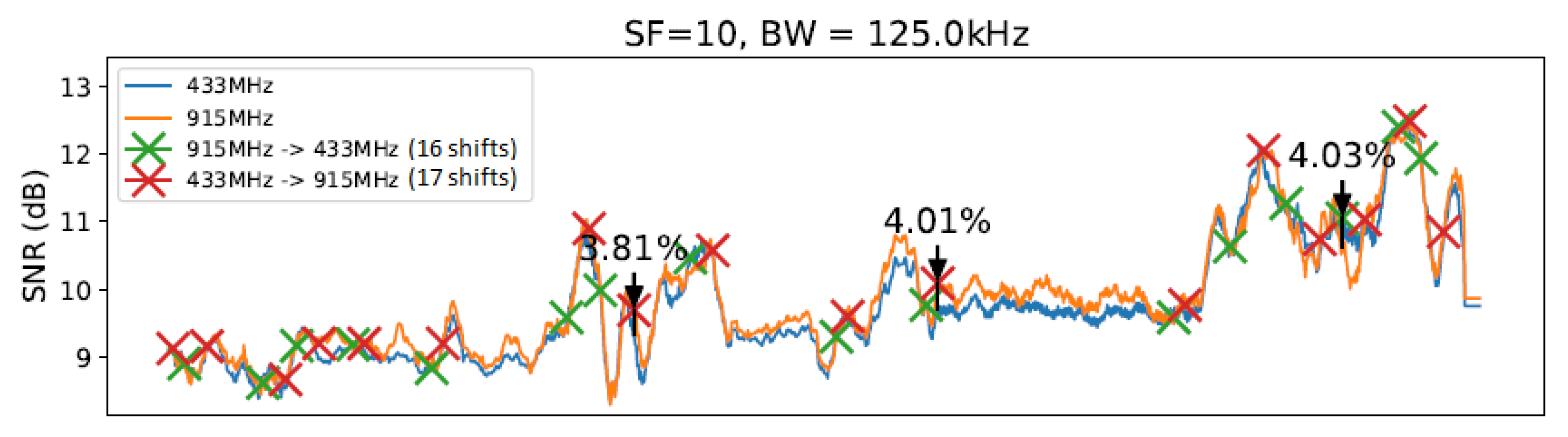 Sensors 23 04597 g011 Sensors 23 04597 g011