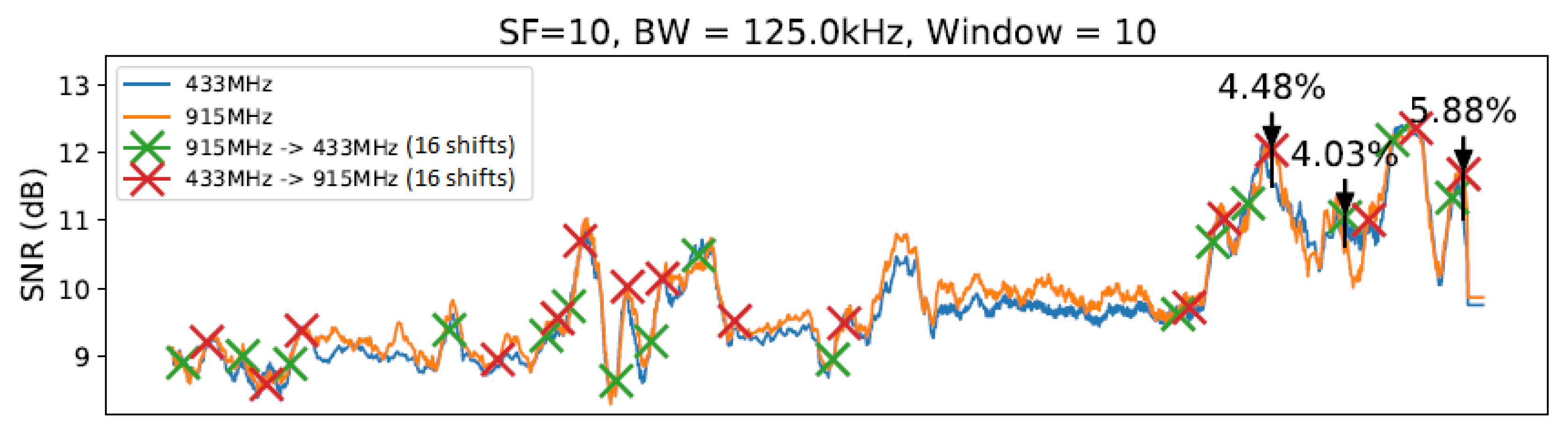 Sensors 23 04597 g012 Sensors 23 04597 g012