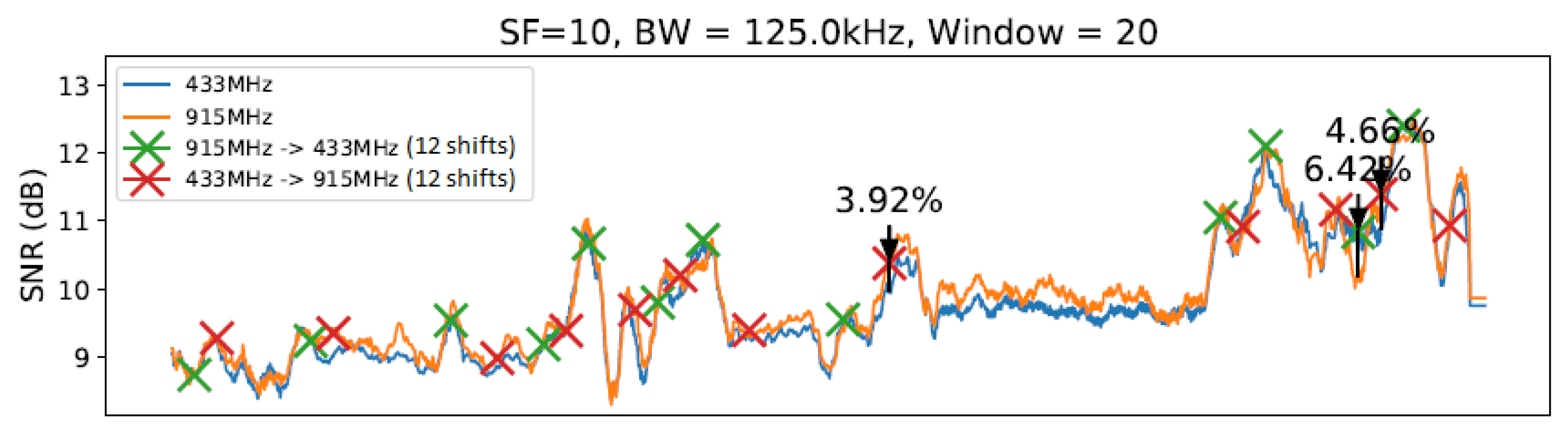 Sensors 23 04597 g013 Sensors 23 04597 g013