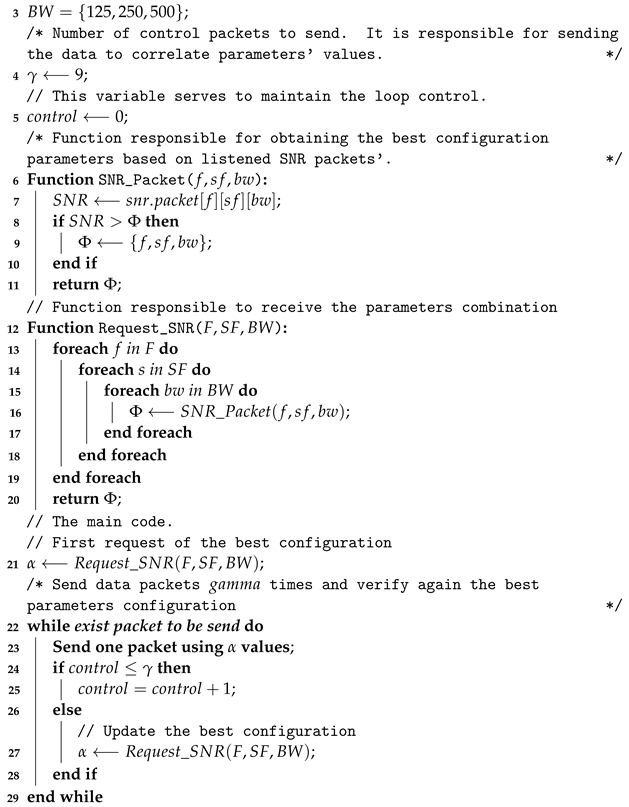 Sensors 23 04597 i001 Sensors 23 04597 i001
