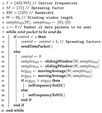Sensors 23 04597 i002 Sensors 23 04597 i002