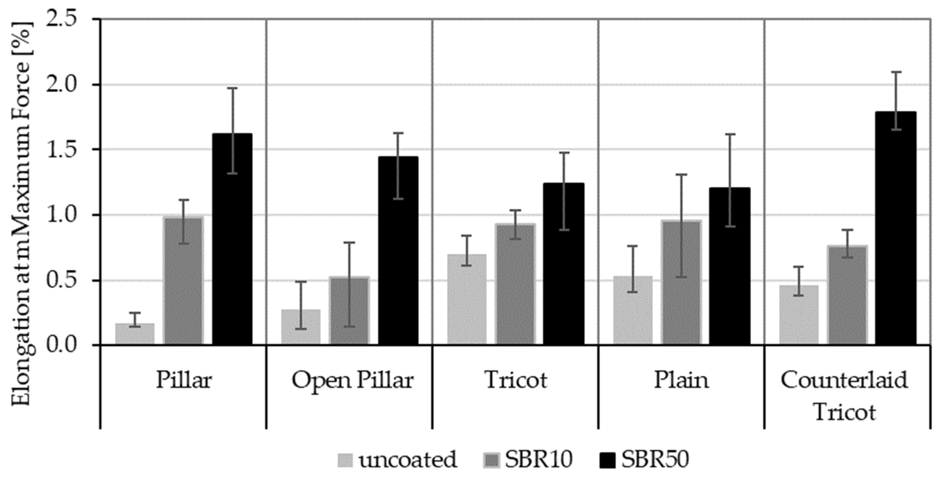 Sensors 23 04601 g005 Sensors 23 04601 g005