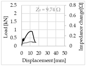 Sensors 23 04601 i017 Sensors 23 04601 i017