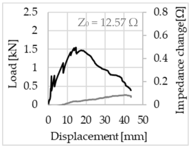 Sensors 23 04601 i021 Sensors 23 04601 i021