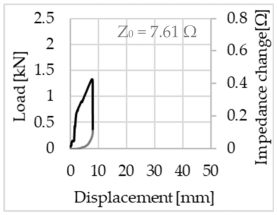 Sensors 23 04601 i022 Sensors 23 04601 i022