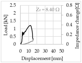 Sensors 23 04601 i026 Sensors 23 04601 i026