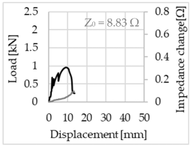 Sensors 23 04601 i029 Sensors 23 04601 i029