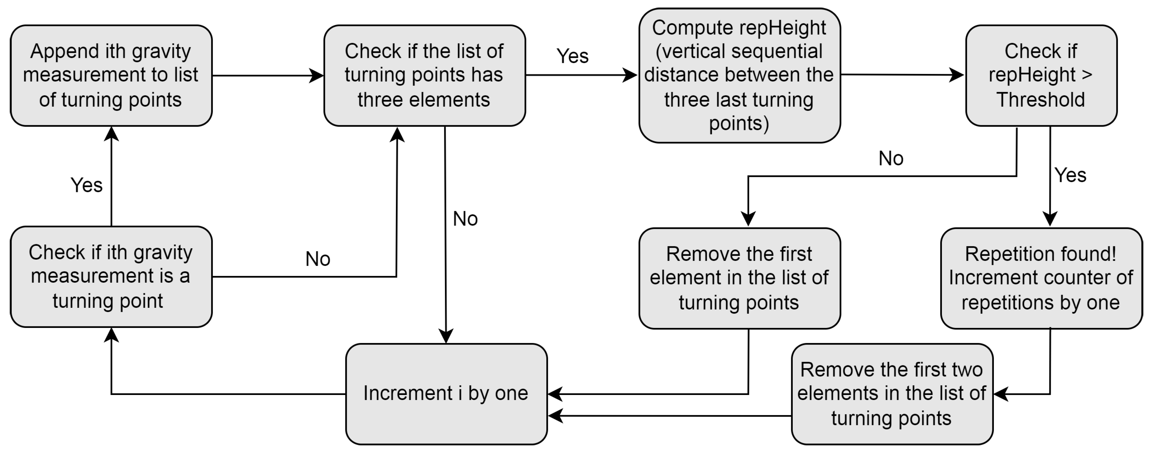 Sensors 23 04602 g004 Sensors 23 04602 g004