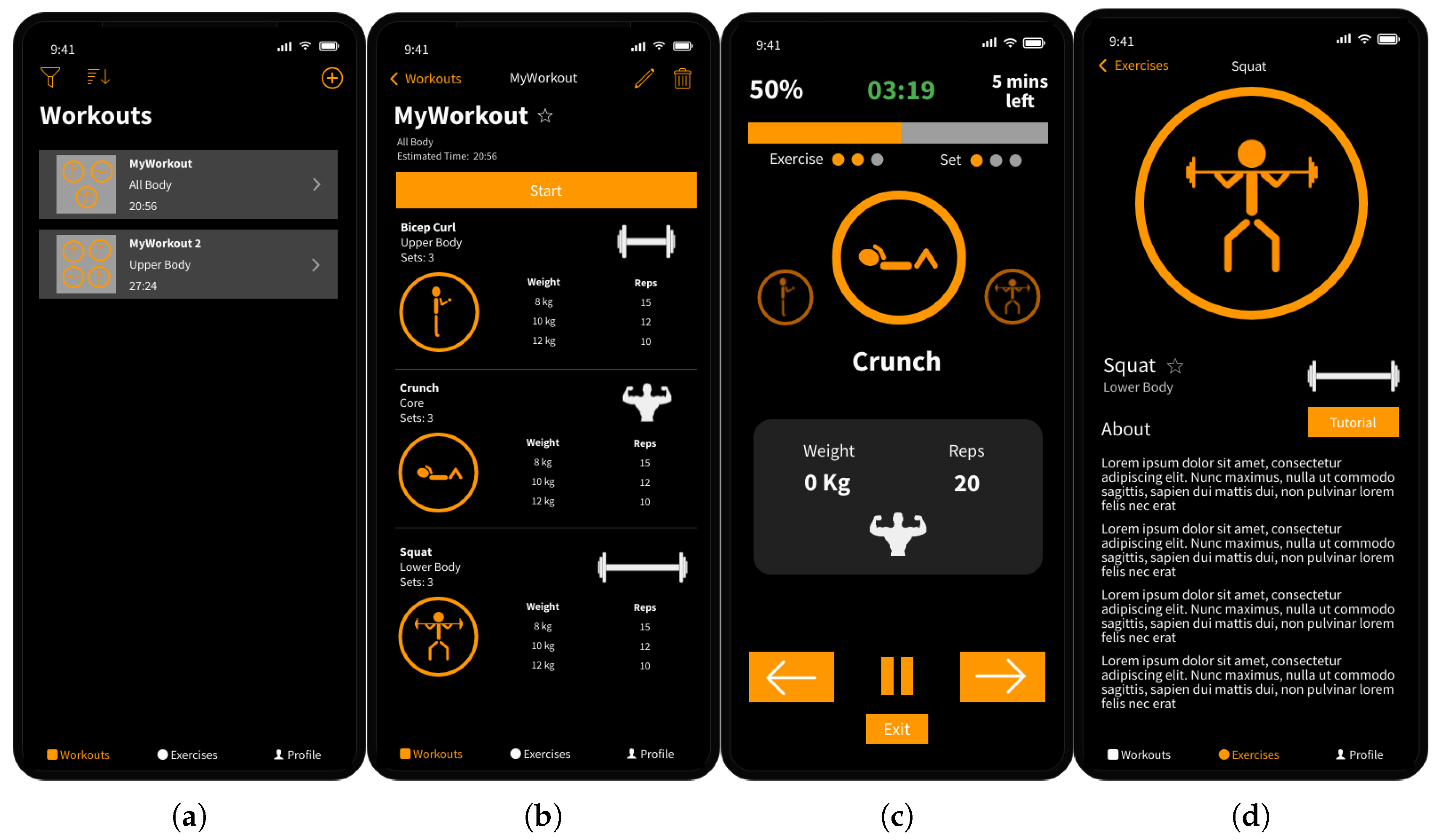 Sensors Free Full Text LEAN Real Time Analysis of Resistance
