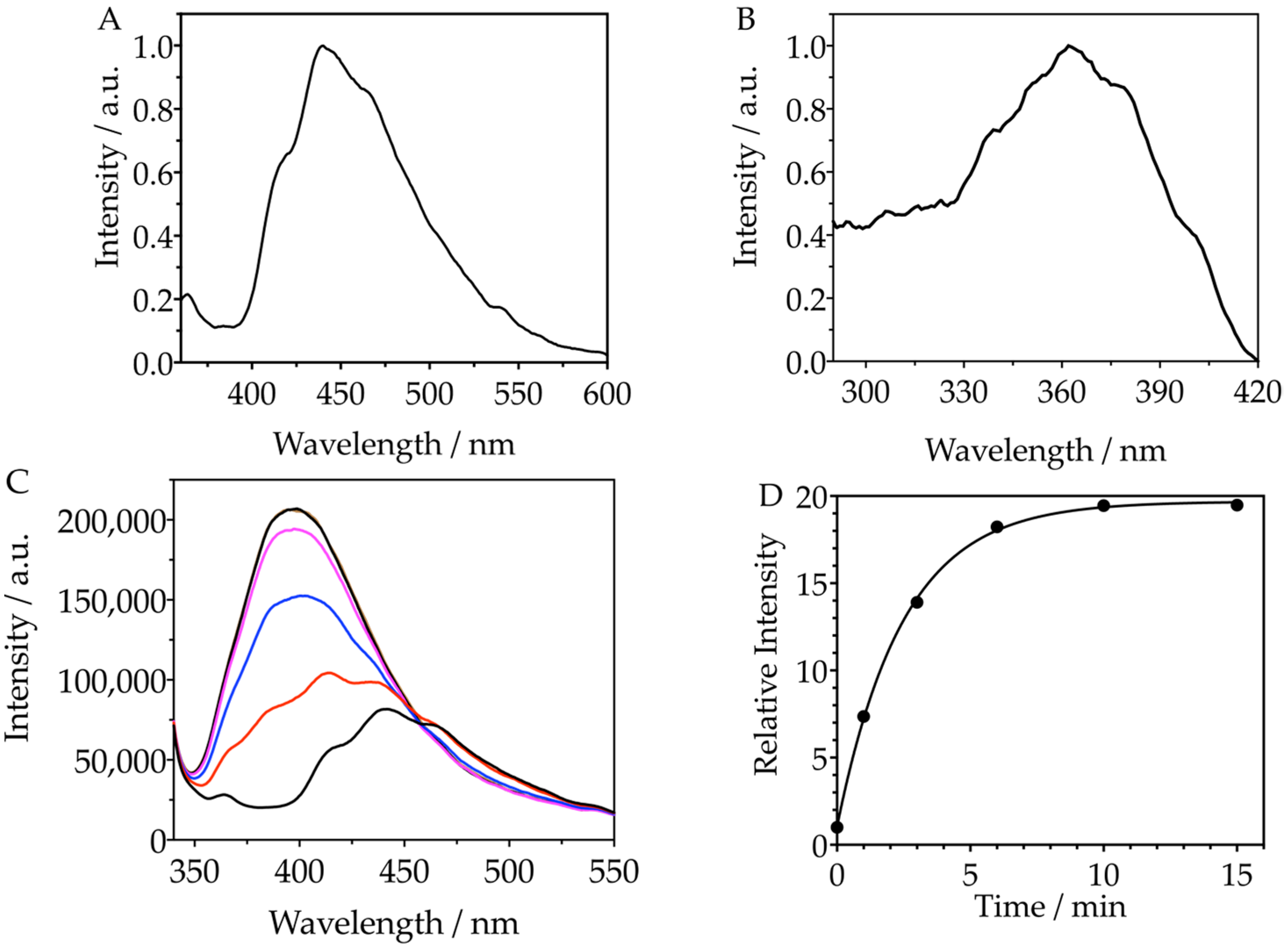 Sensors 23 04603 g004 Sensors 23 04603 g004