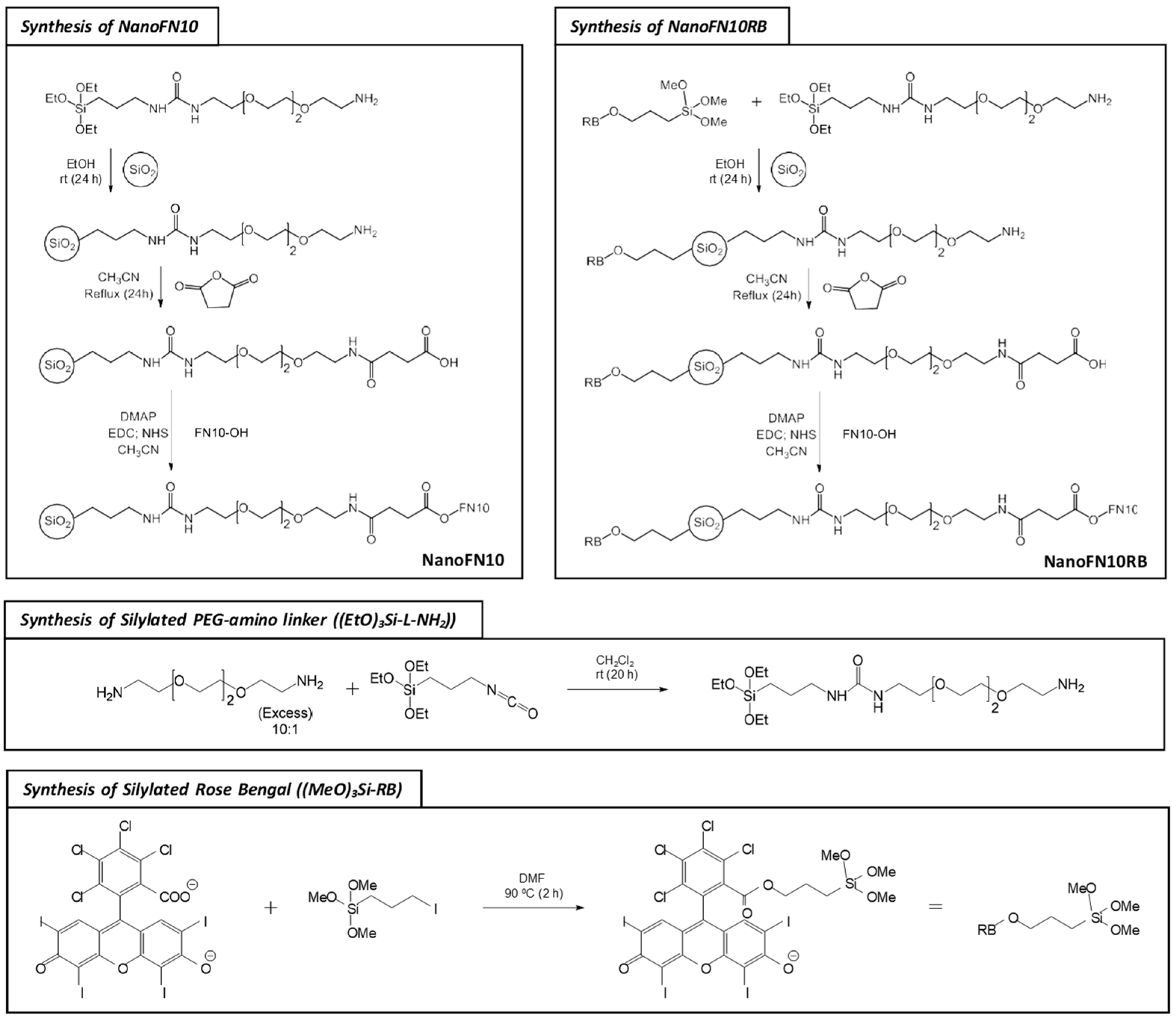 Sensors 23 04603 sch001 Sensors 23 04603 sch001