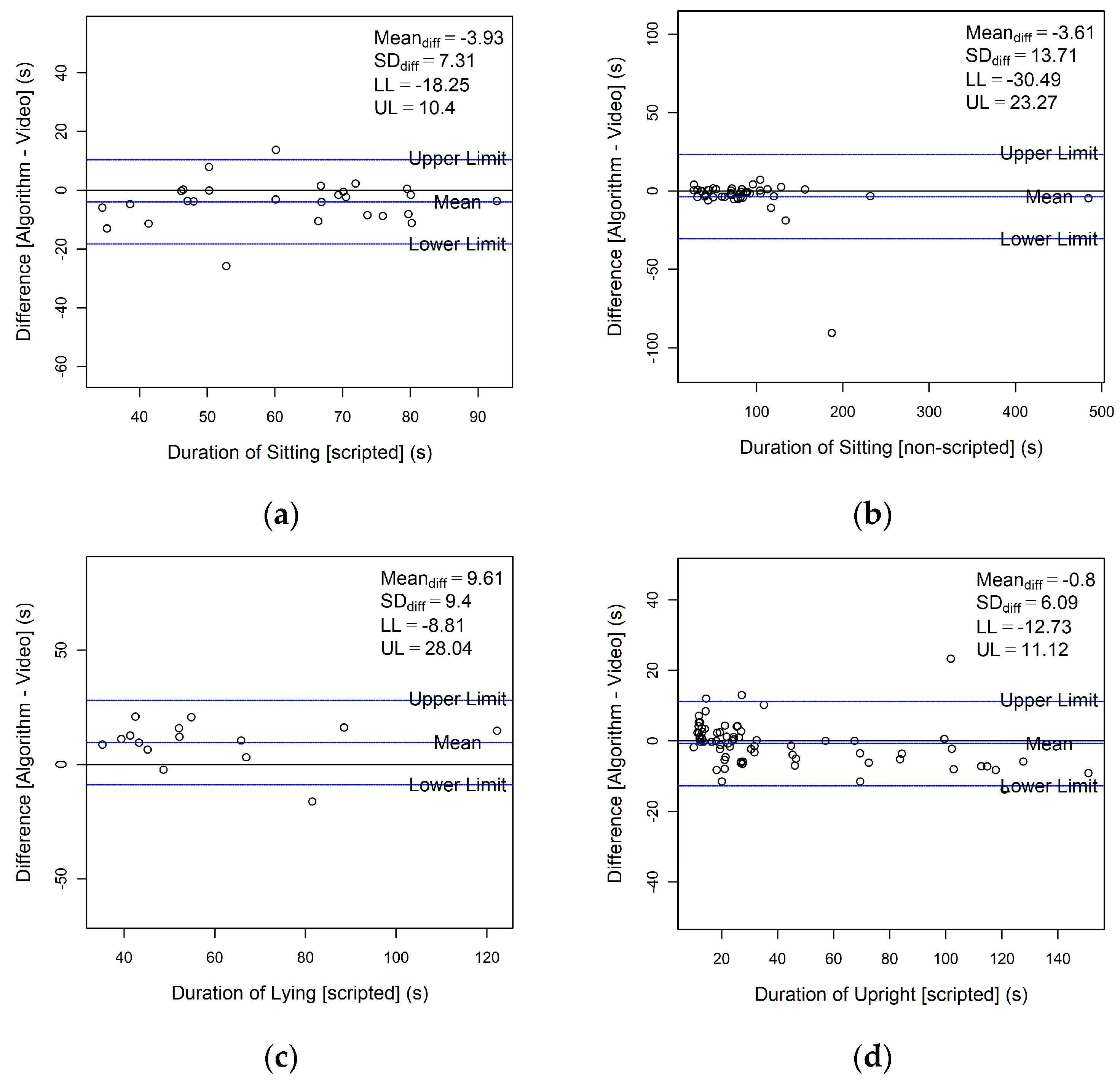 Sensors 23 04605 g003a