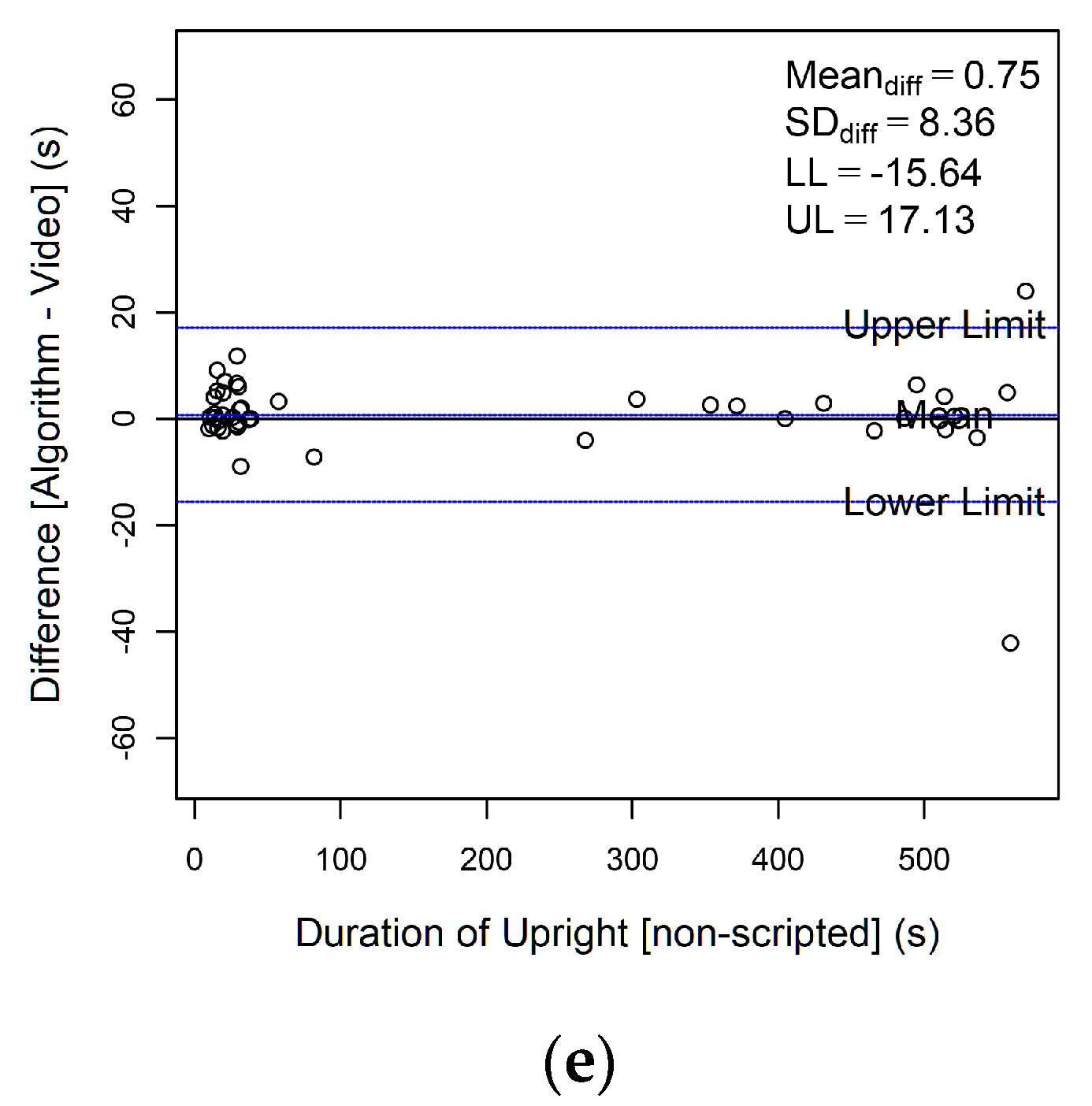 Sensors 23 04605 g003b