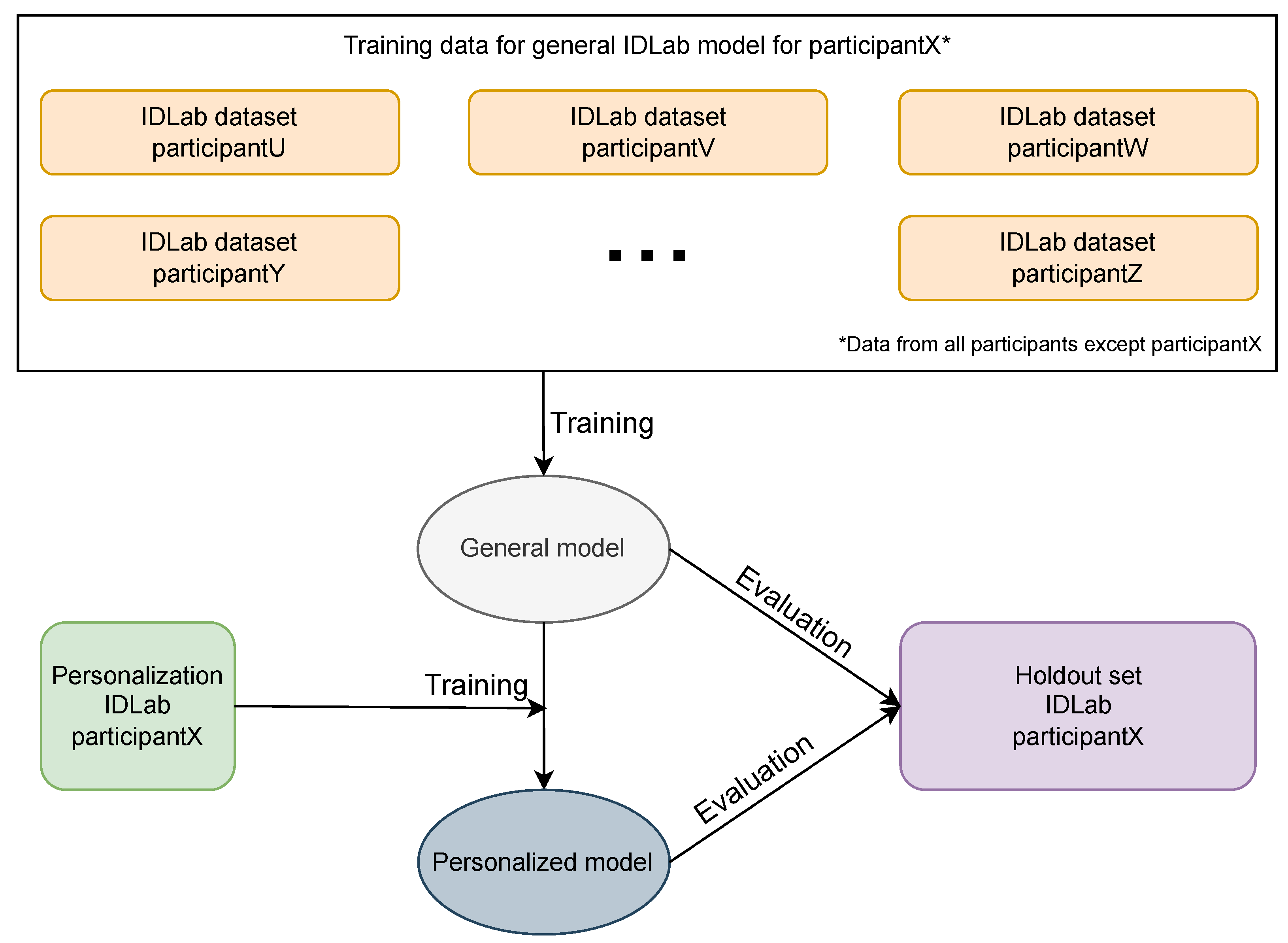 Sensors 23 04606 g008