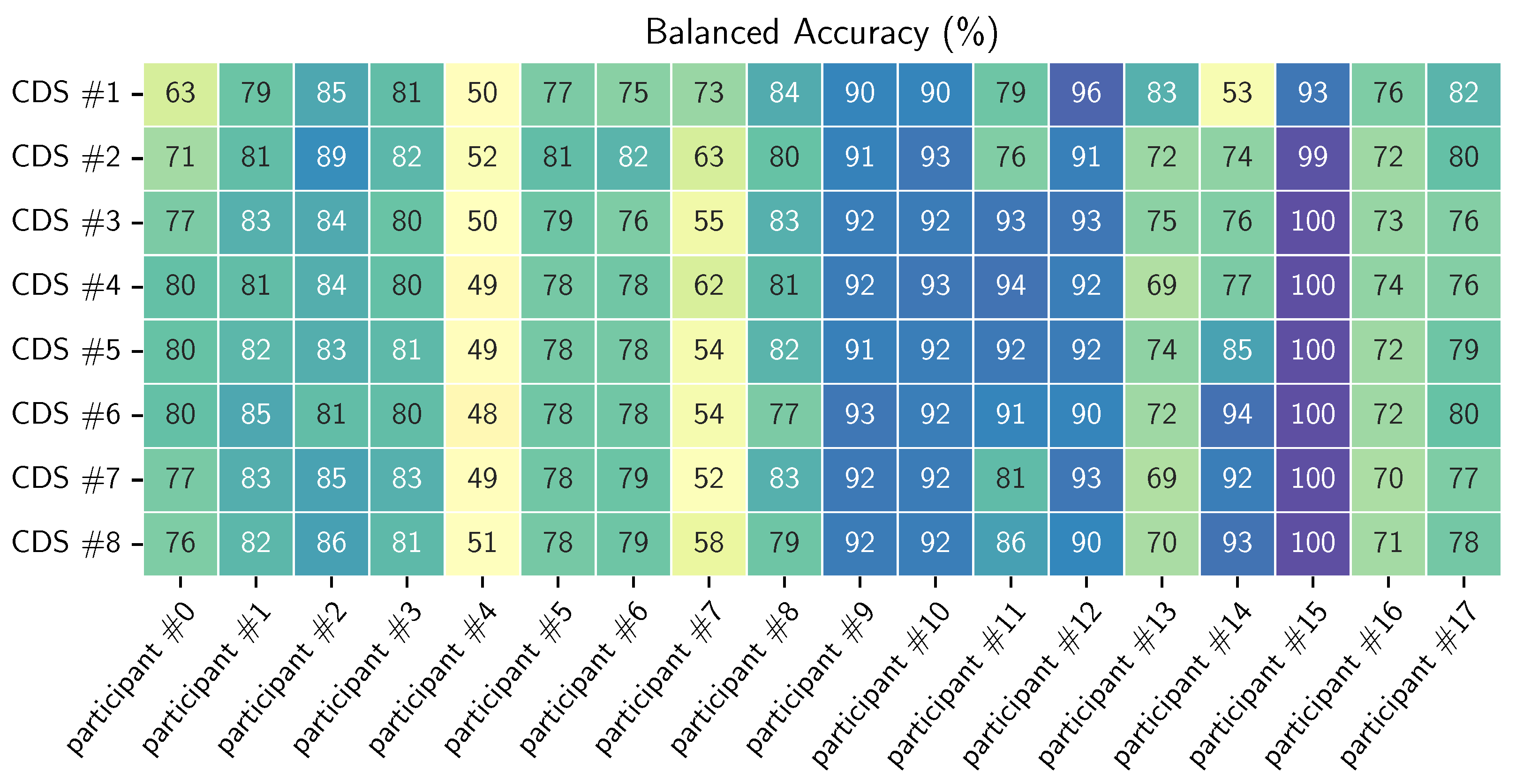 Sensors 23 04606 g011