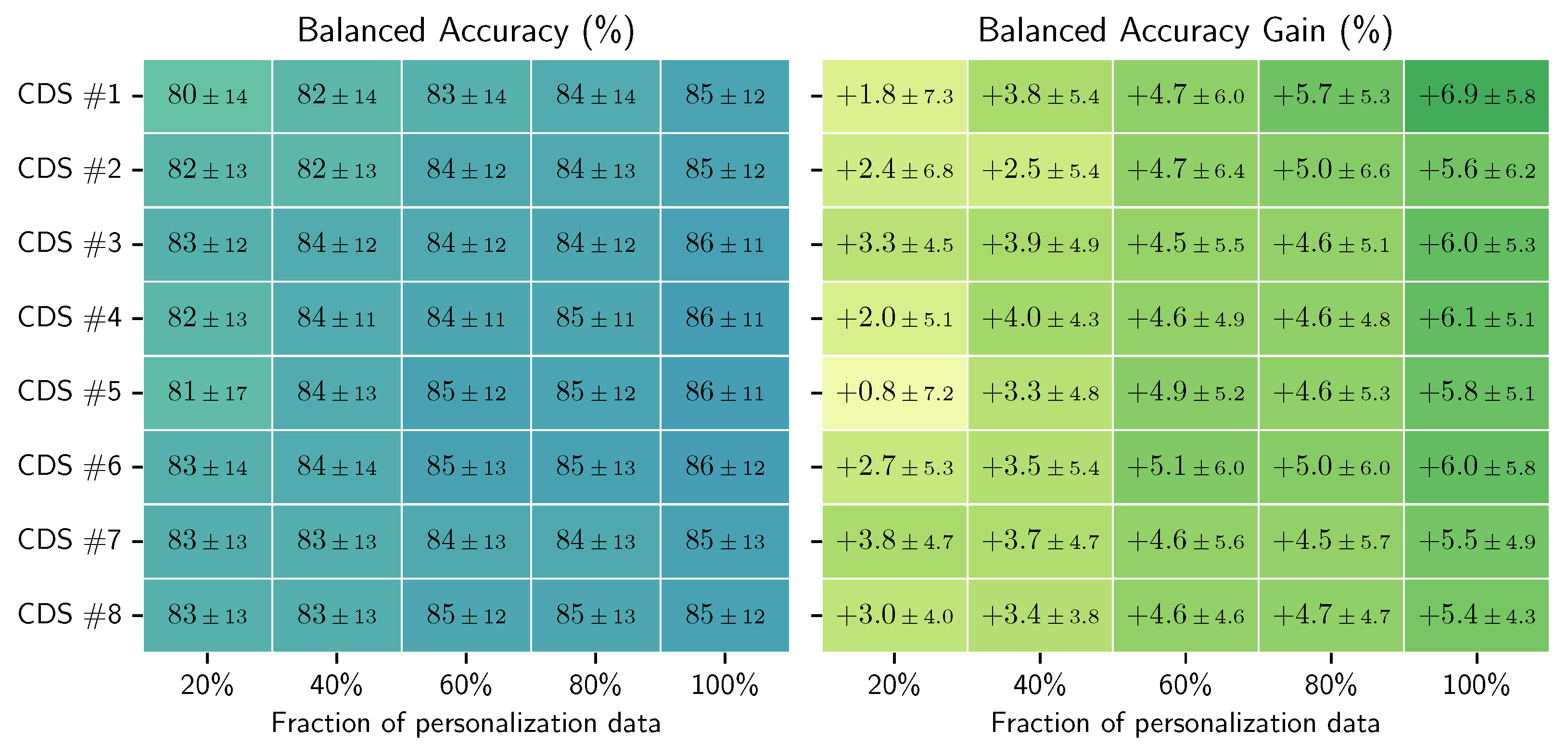 Sensors 23 04606 g012