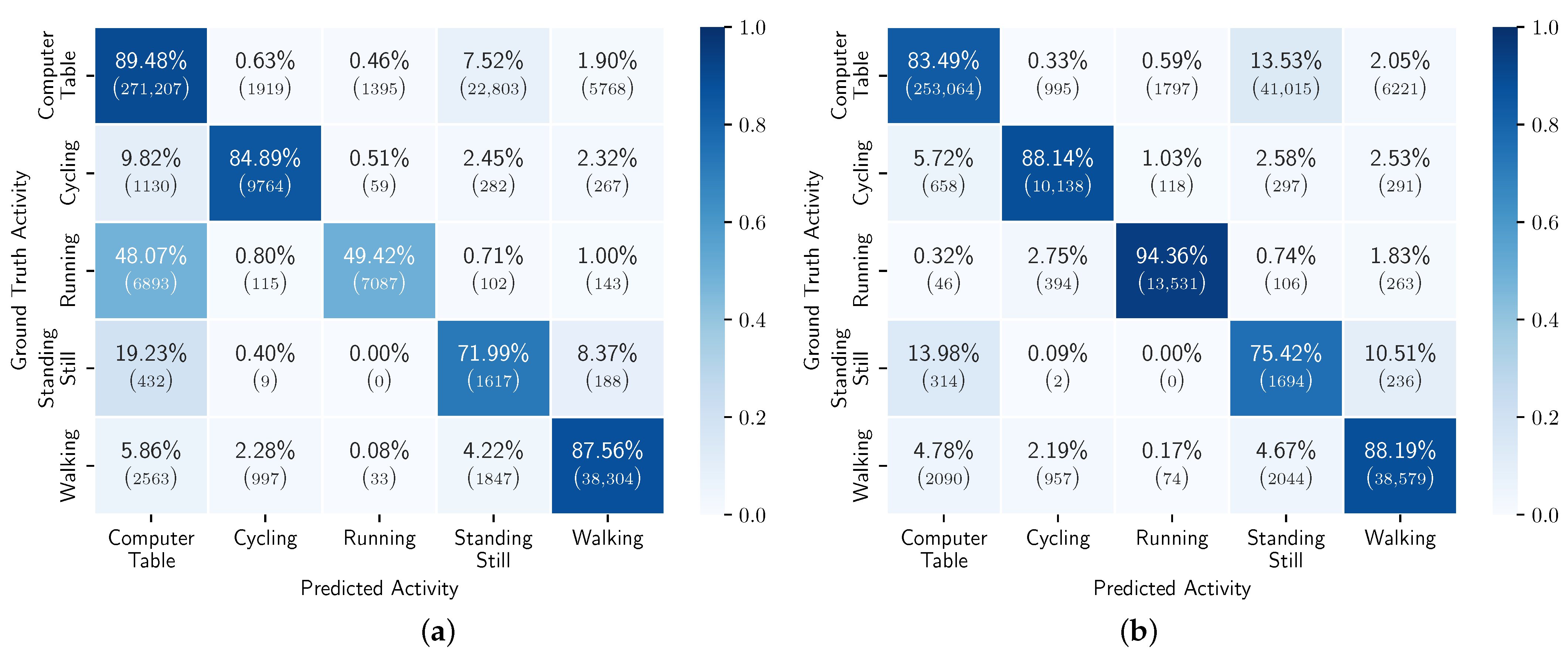 Sensors 23 04606 g013