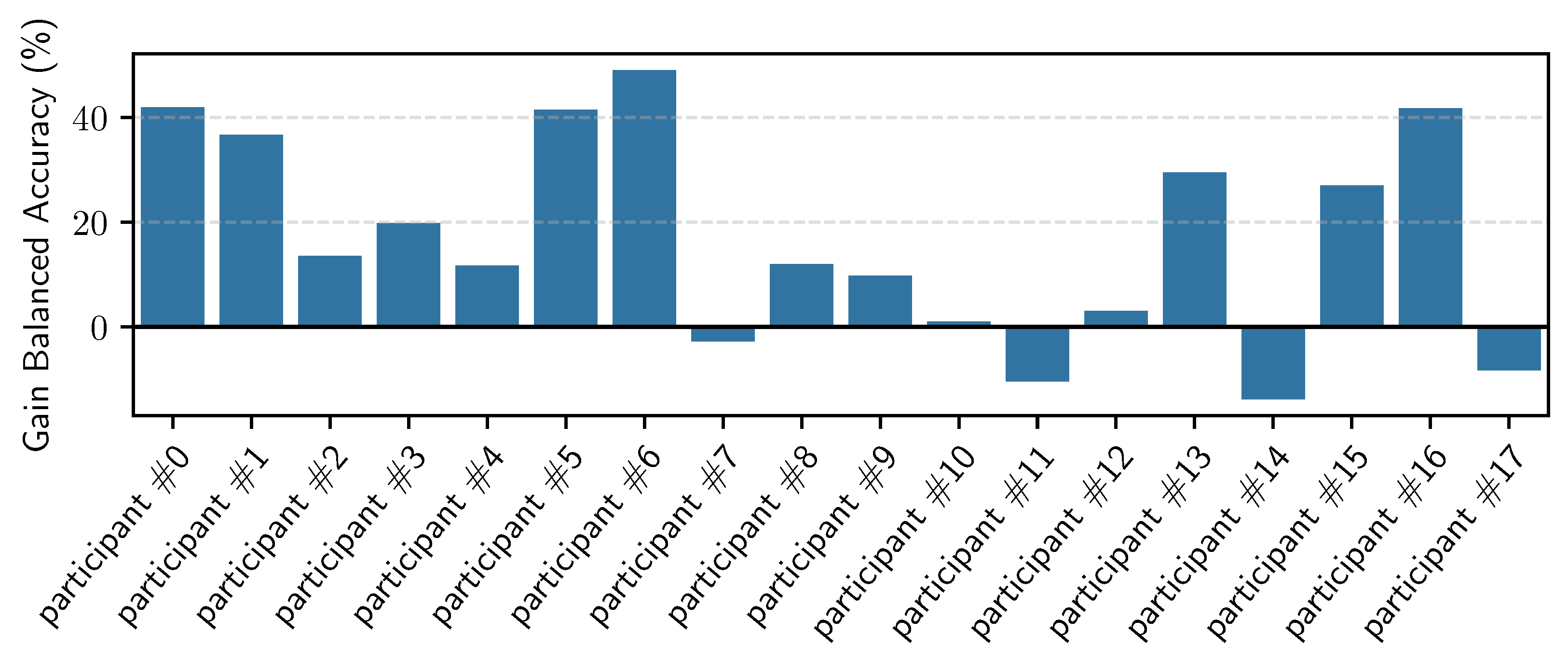 Sensors 23 04606 g017