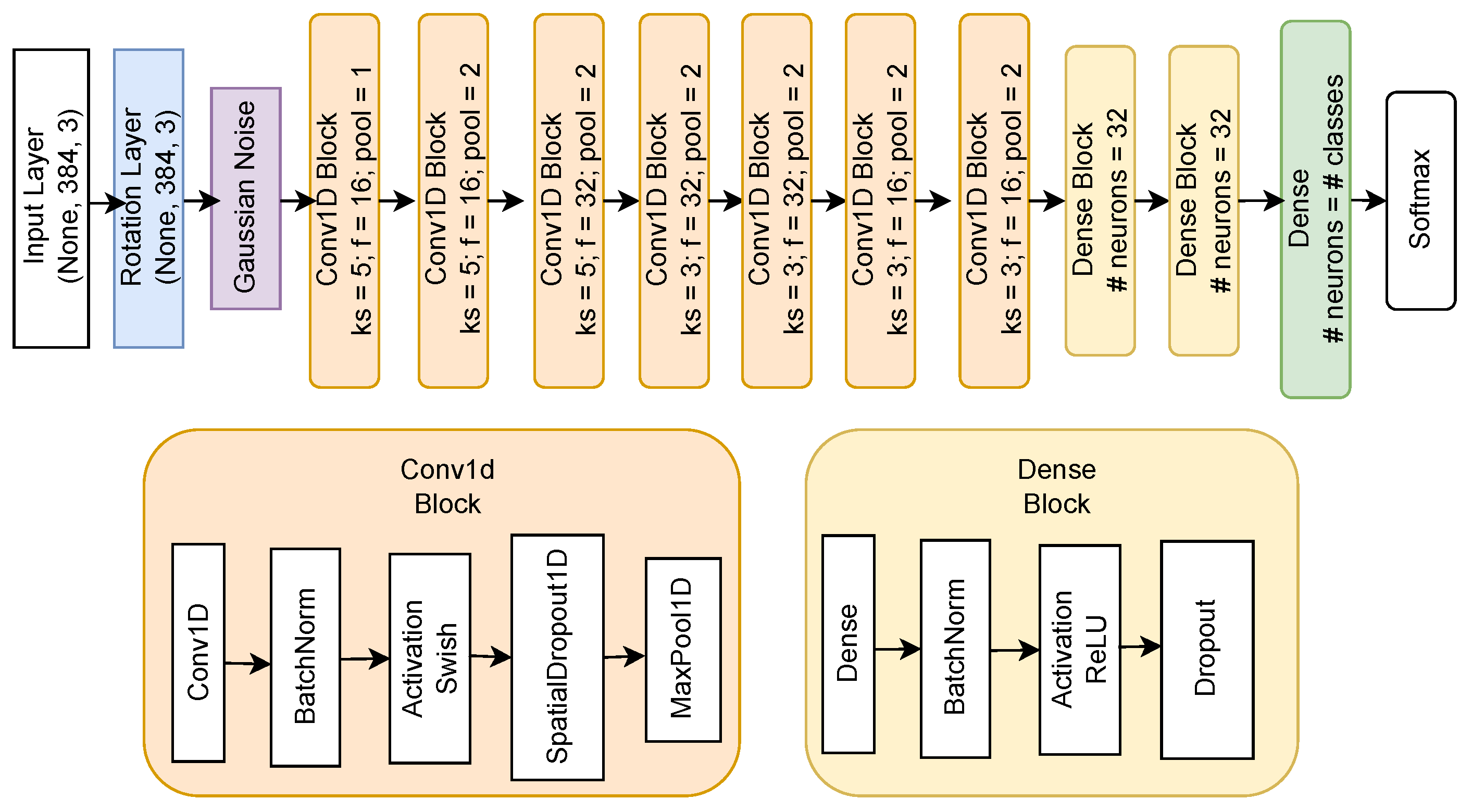 Sensors 23 04606 g0a1