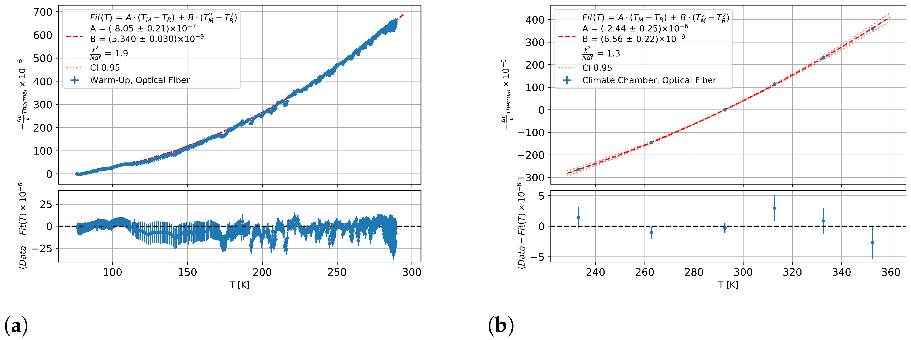Sensors 23 04607 g008