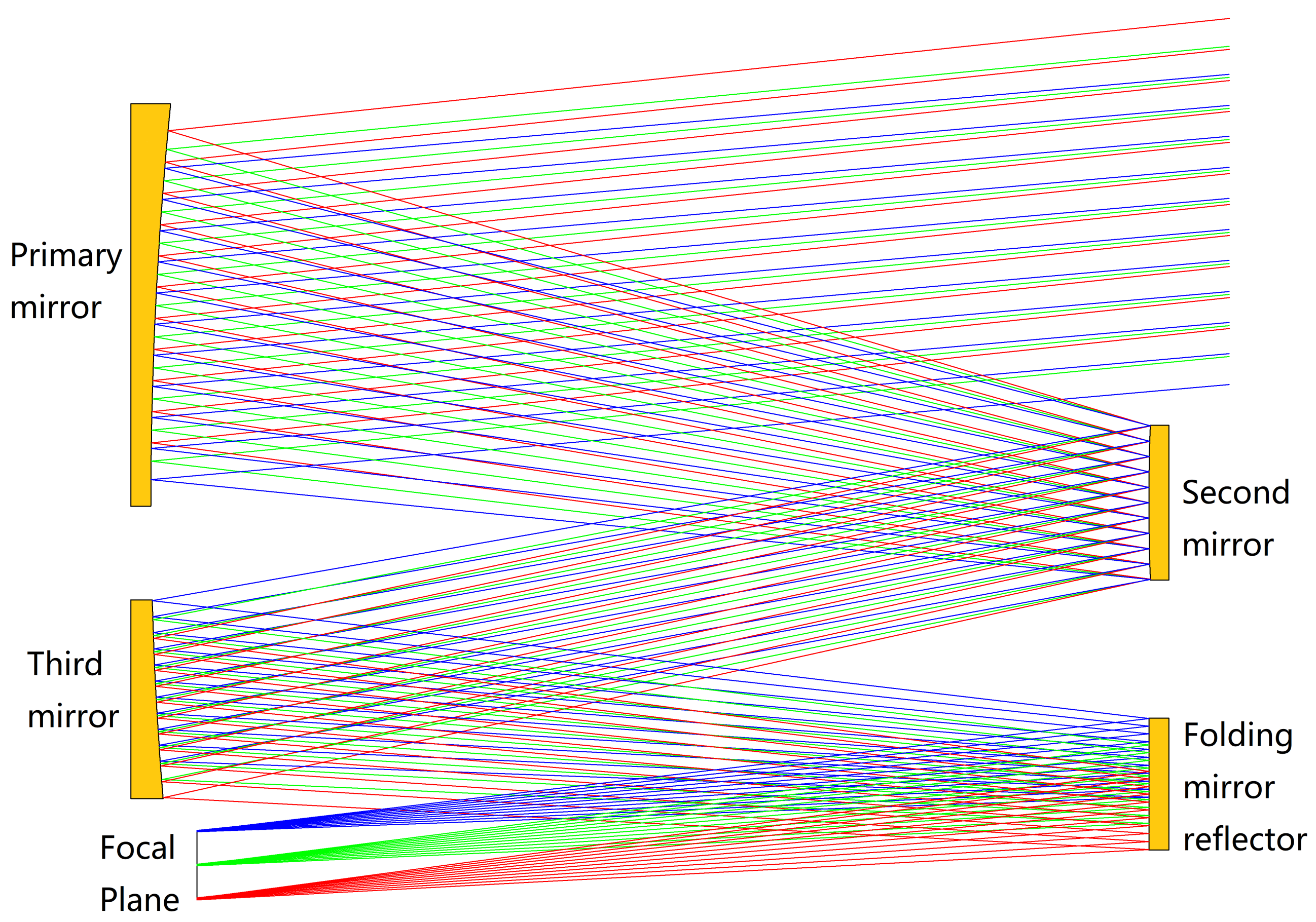 Sensors 23 04610 g001