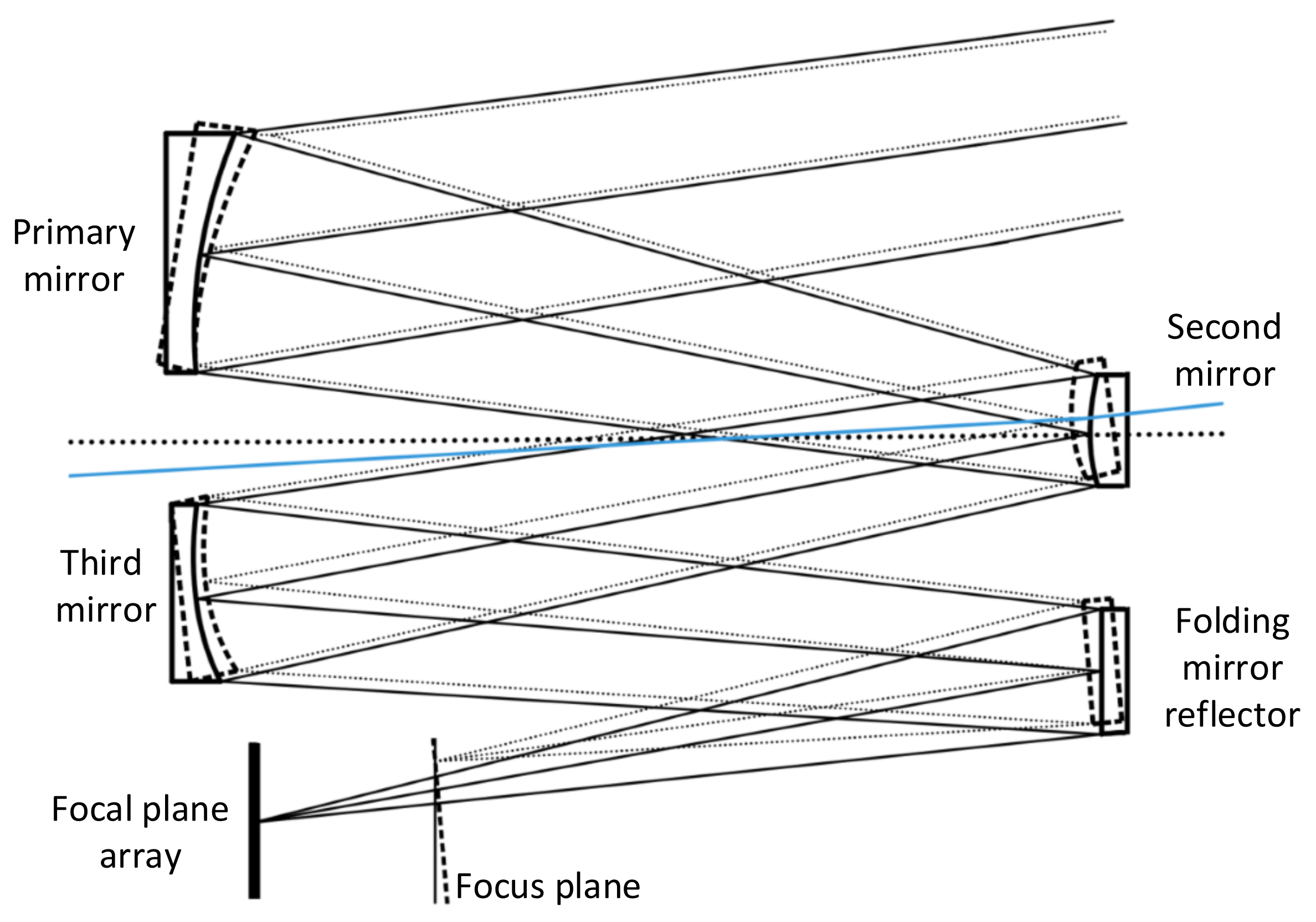 Sensors 23 04610 g002