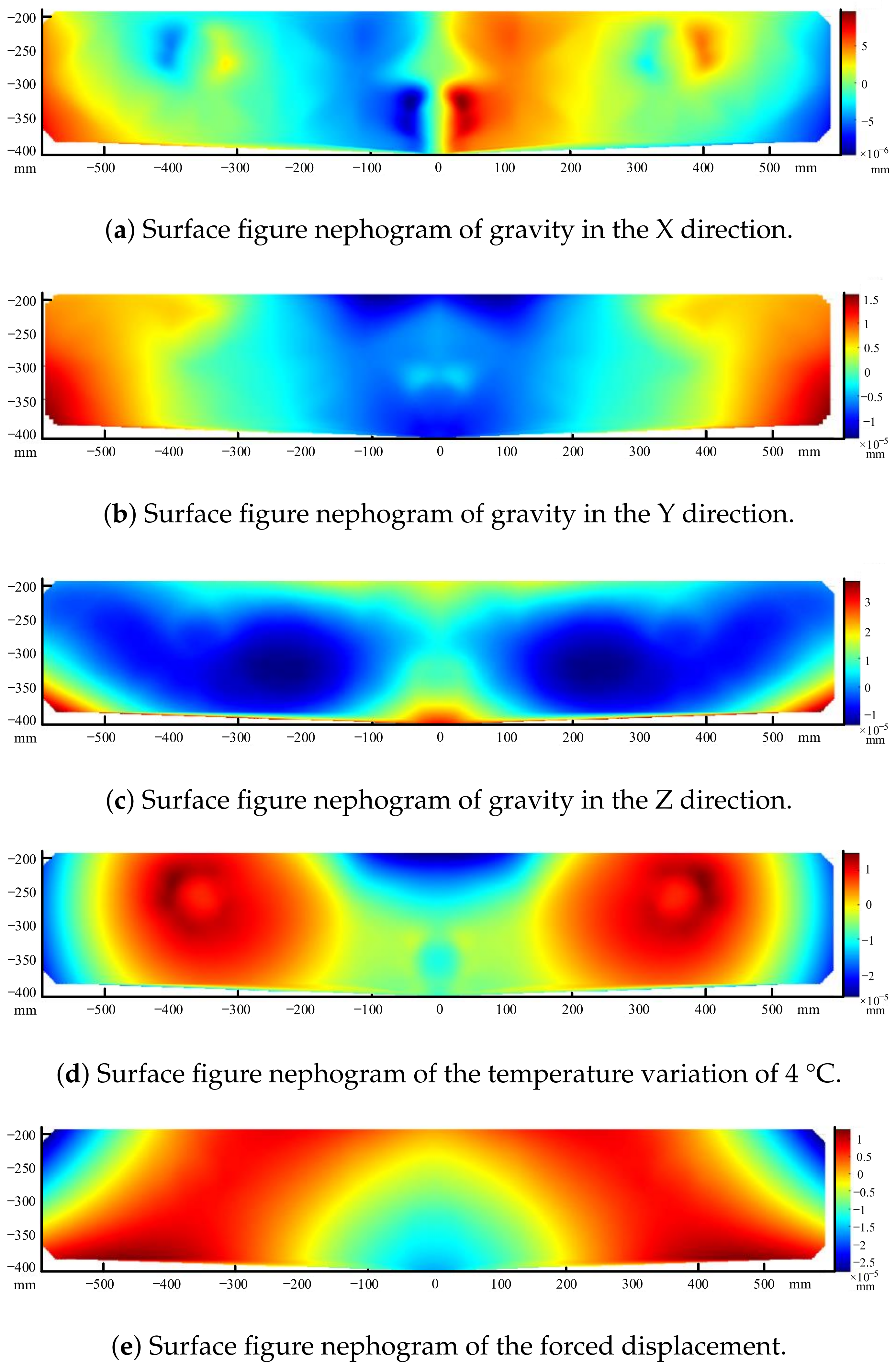 Sensors 23 04610 g010