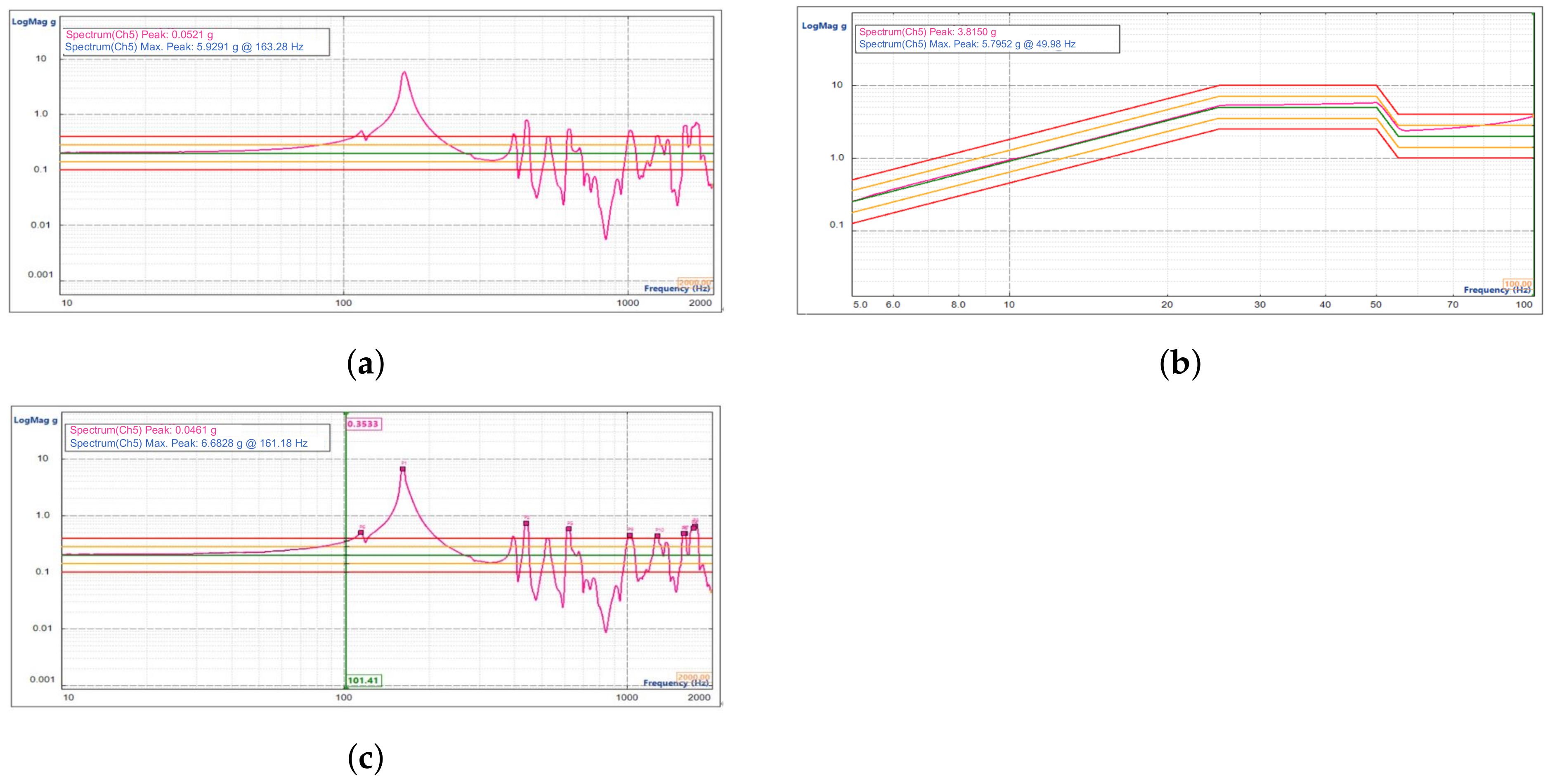 Sensors 23 04610 g012