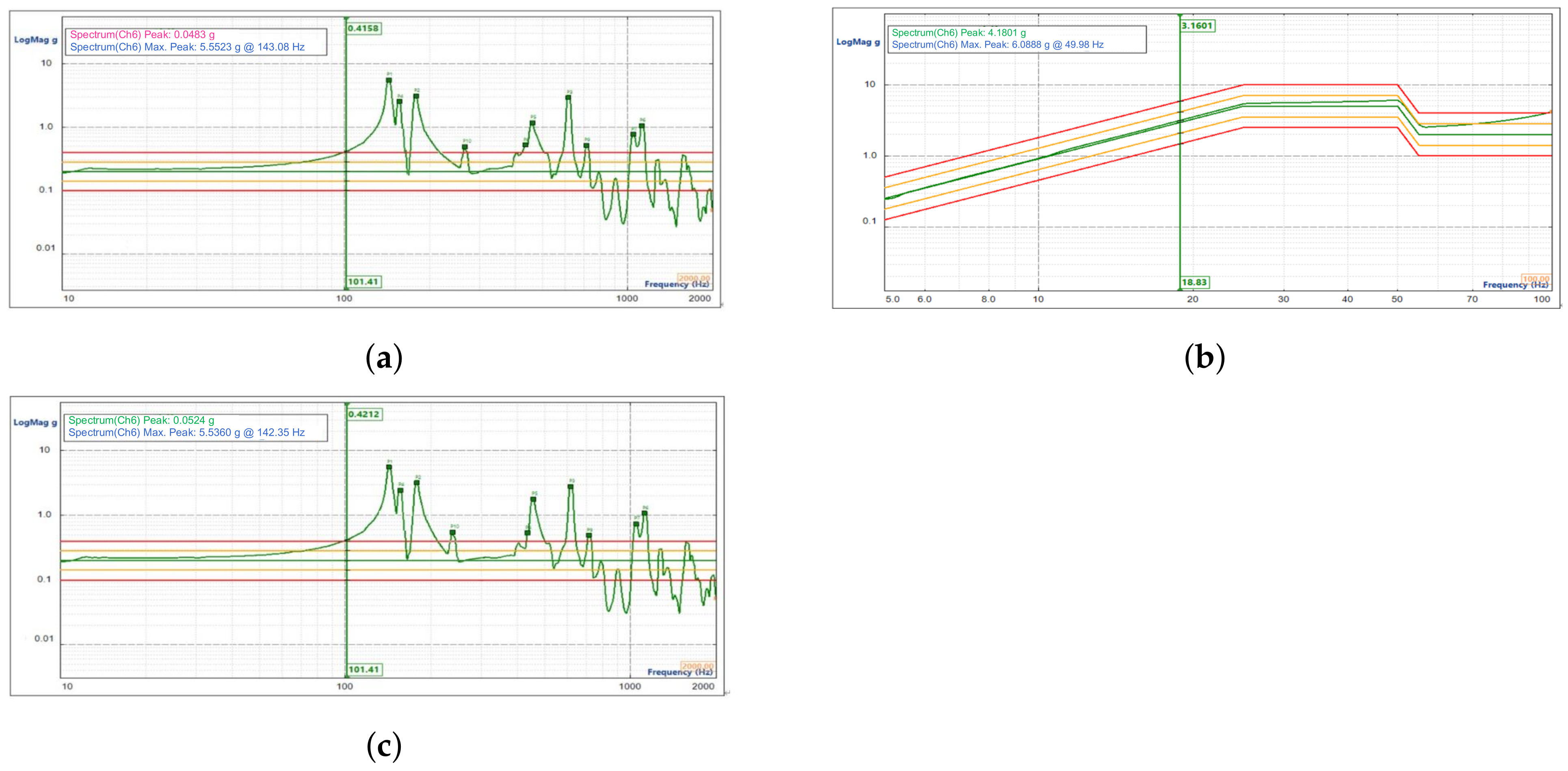 Sensors 23 04610 g013
