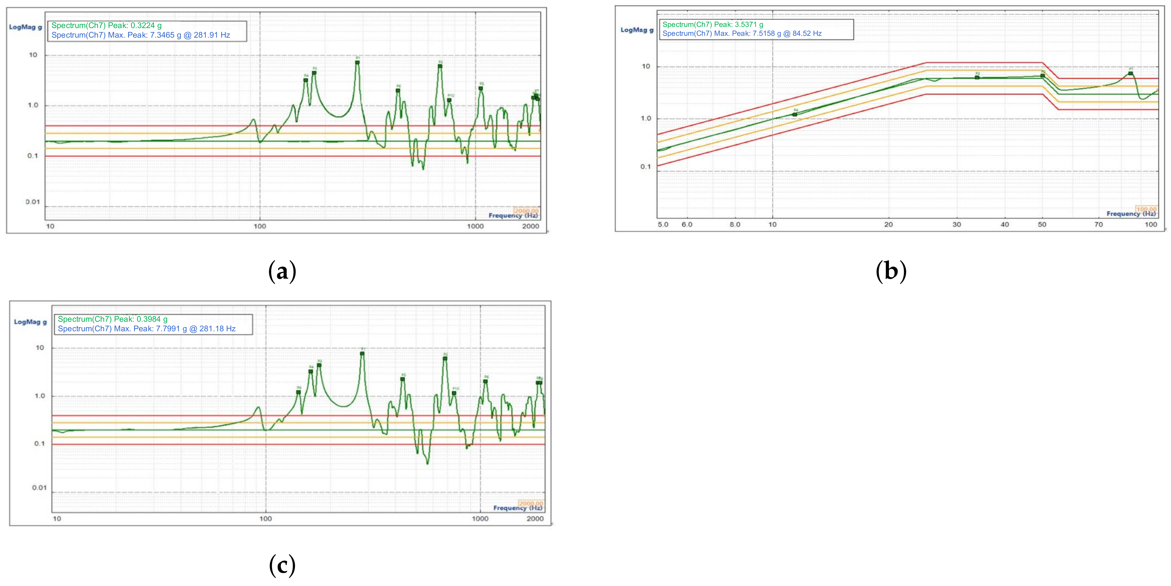 Sensors 23 04610 g014