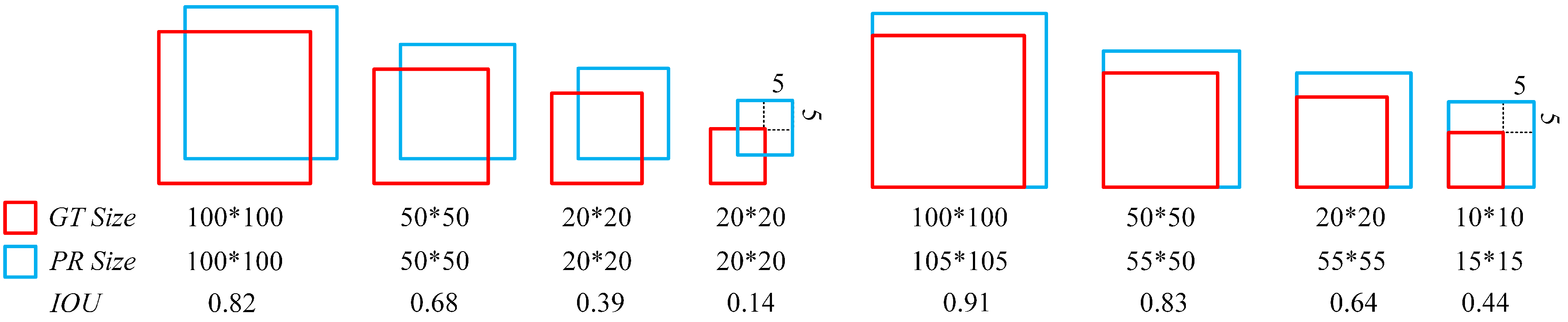 Sensors 23 04612 g005