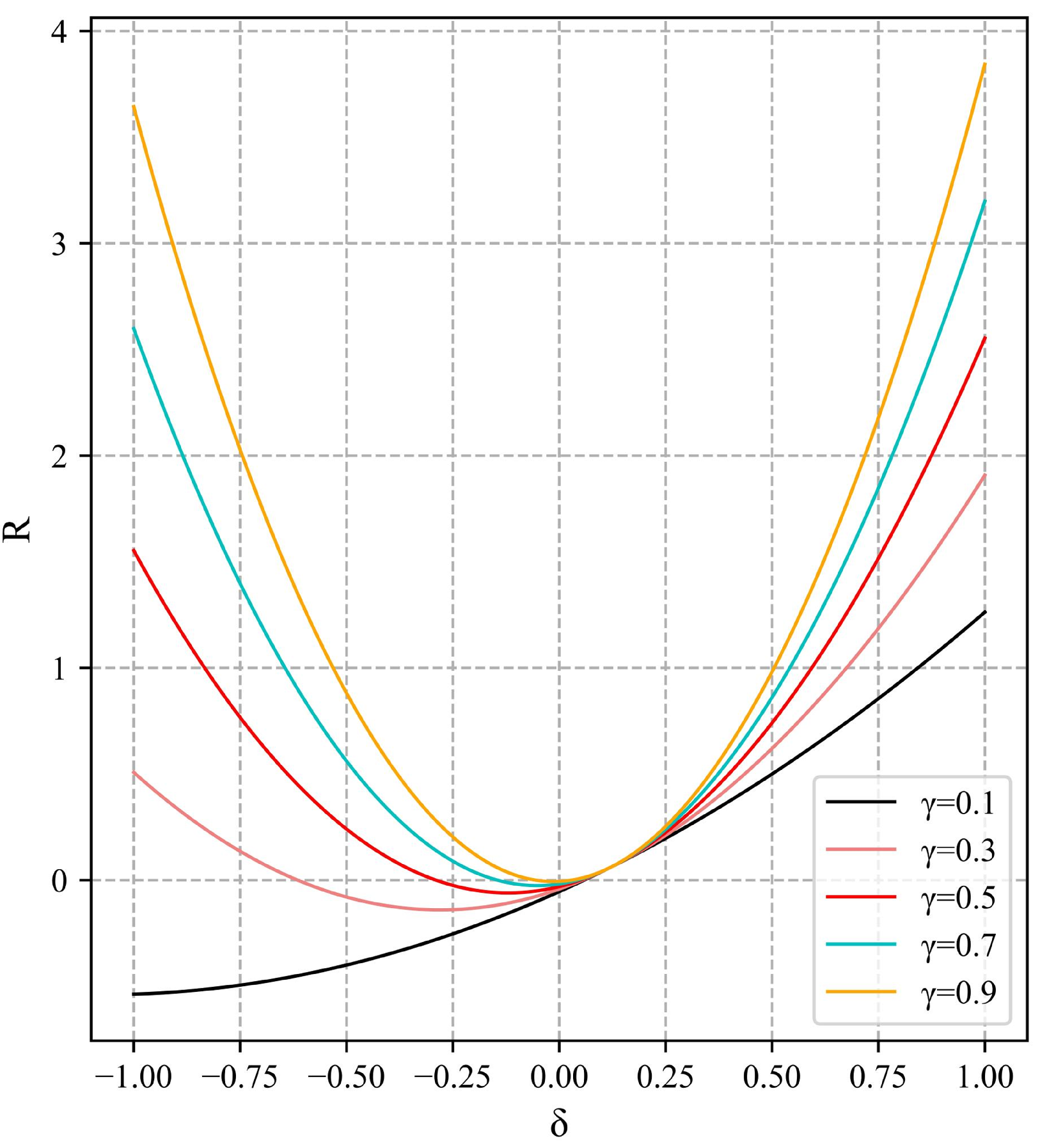 Sensors | Free Full-Text | A Face Detection and Standardized Mask ...