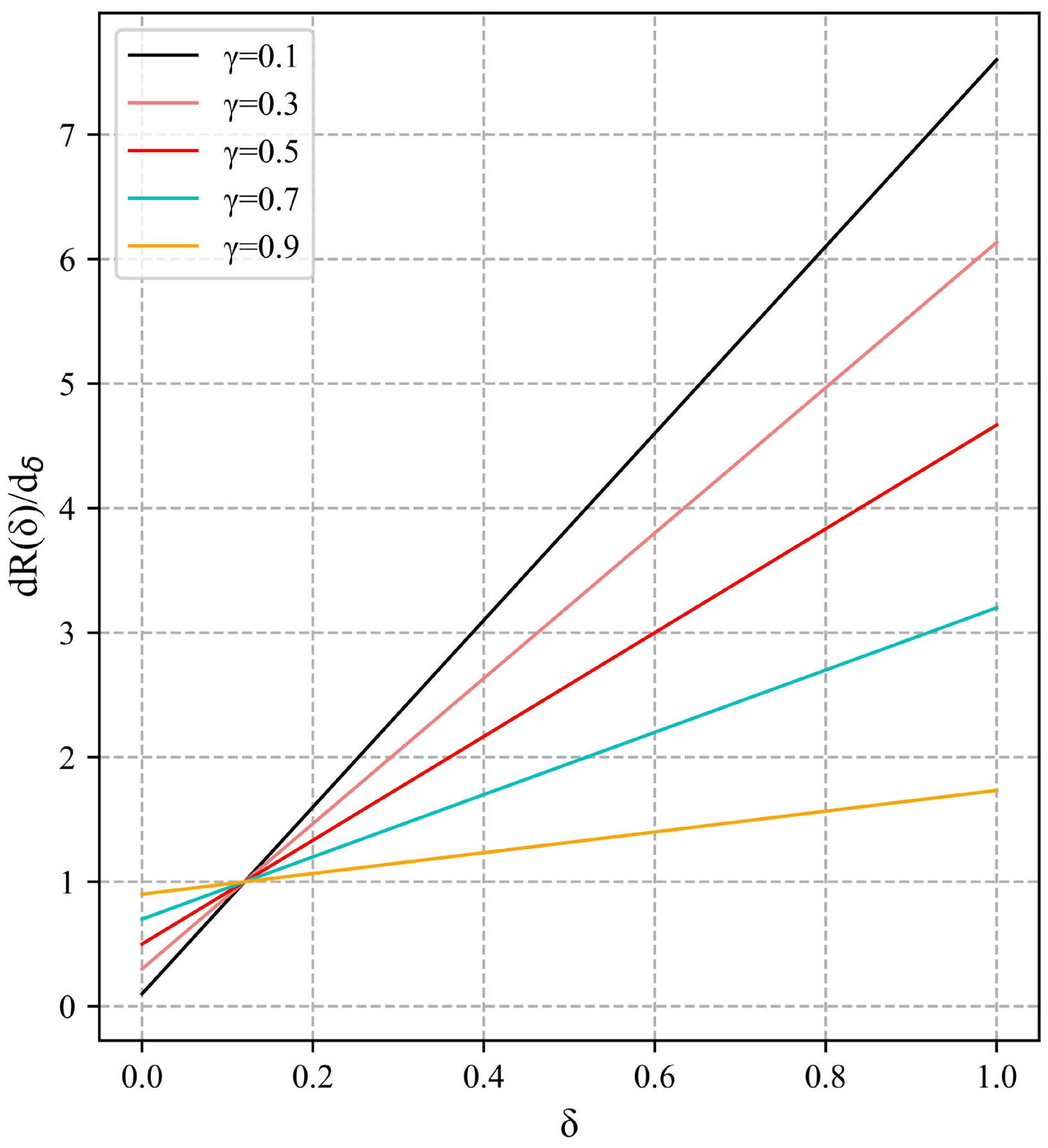 Sensors 23 04612 g008