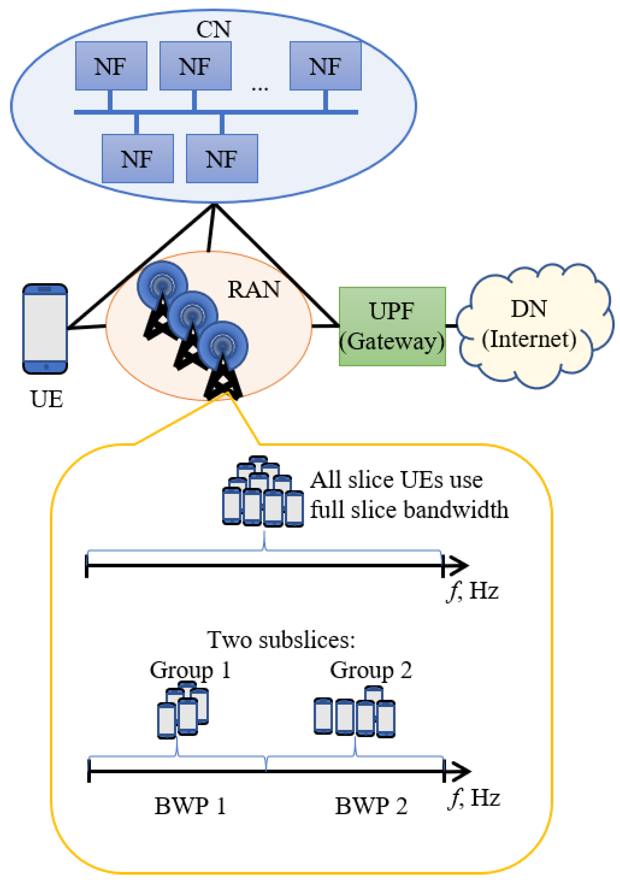 Sensors 23 04613 g001