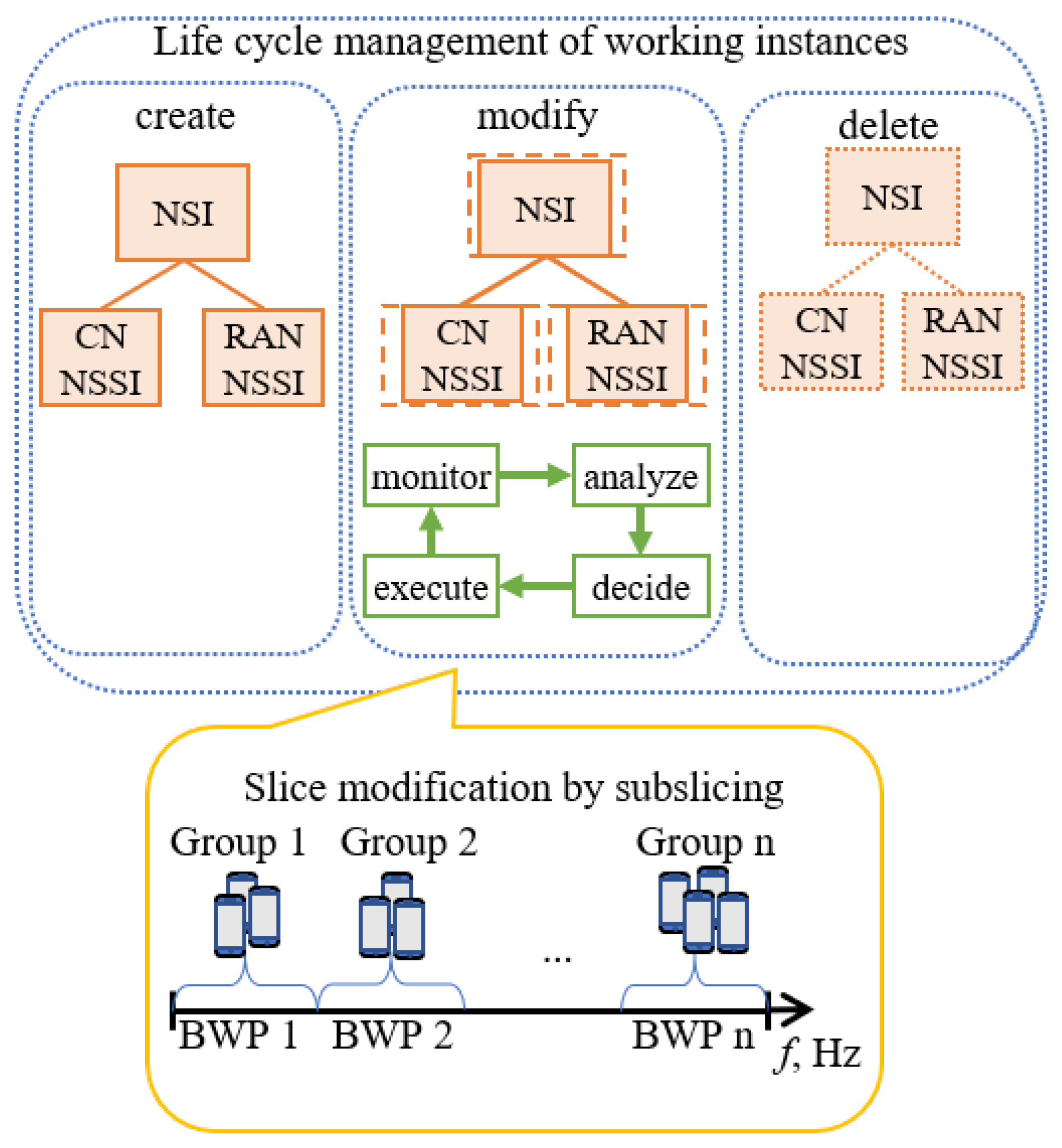 Sensors 23 04613 g002