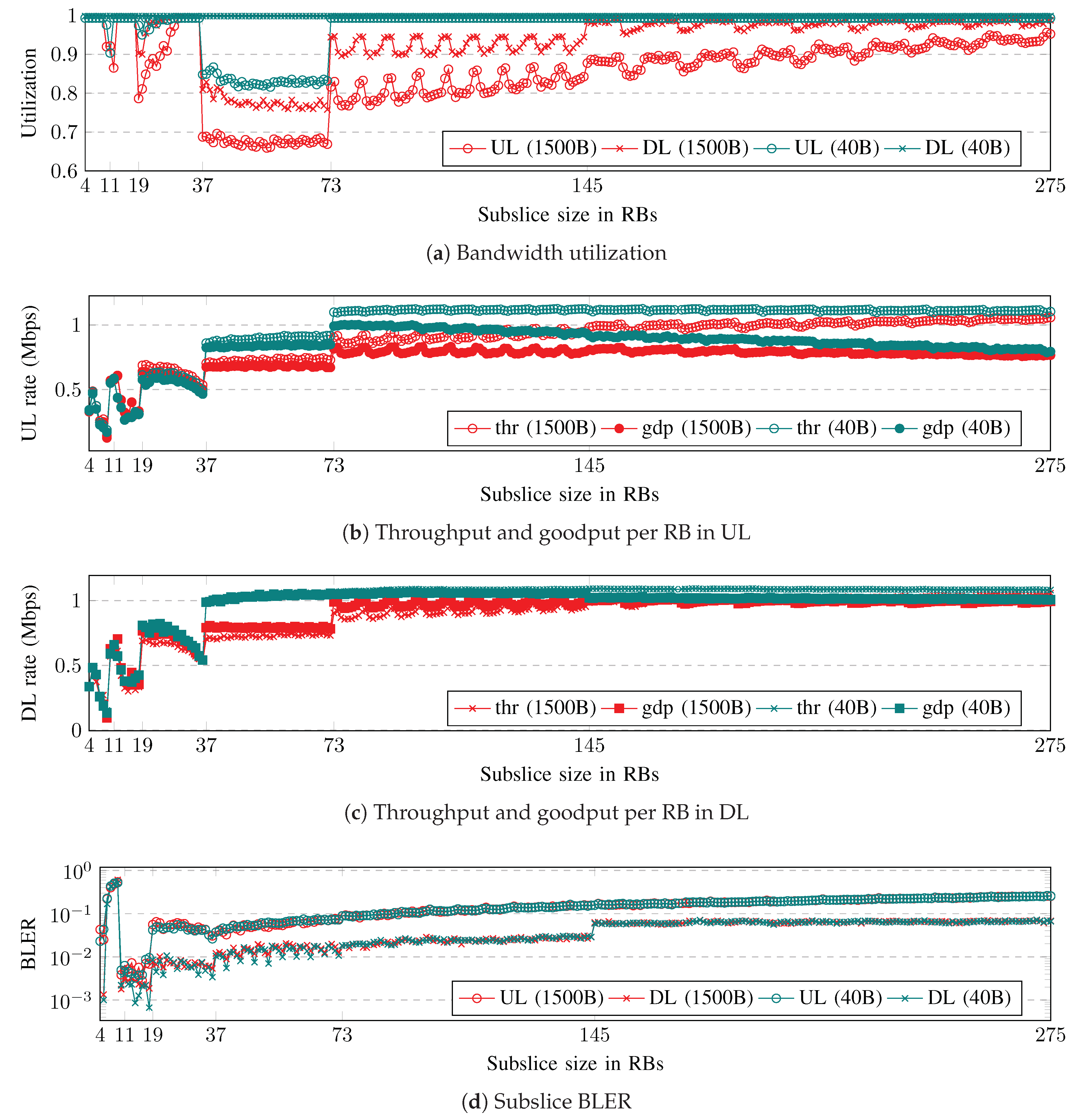 Sensors 23 04613 g003